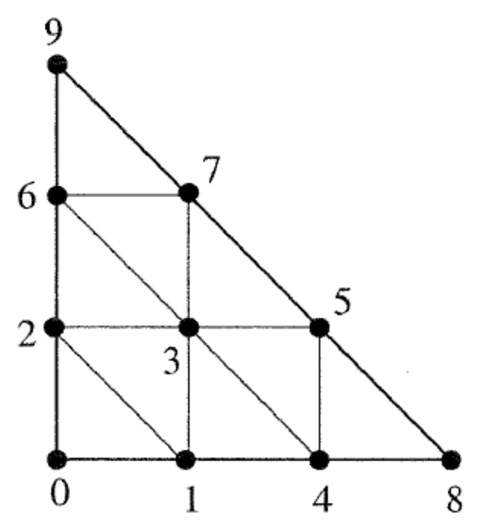 Symmetry 11 00478 g013 550