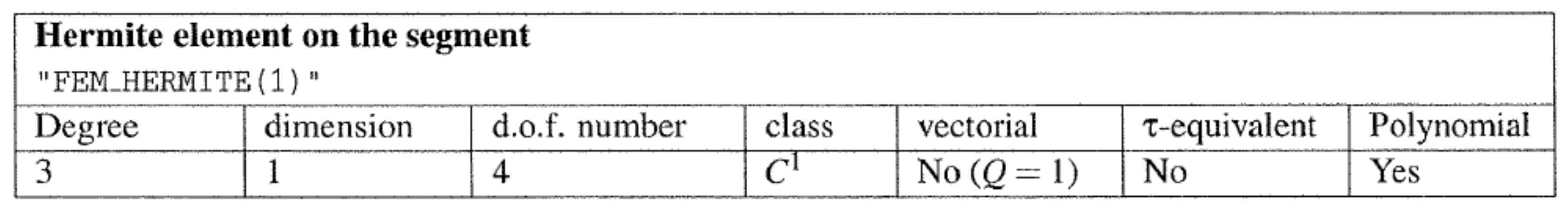 Symmetry 11 00478 g020 550