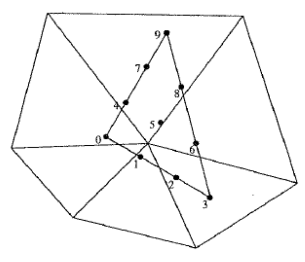 Symmetry 11 00478 g036 550