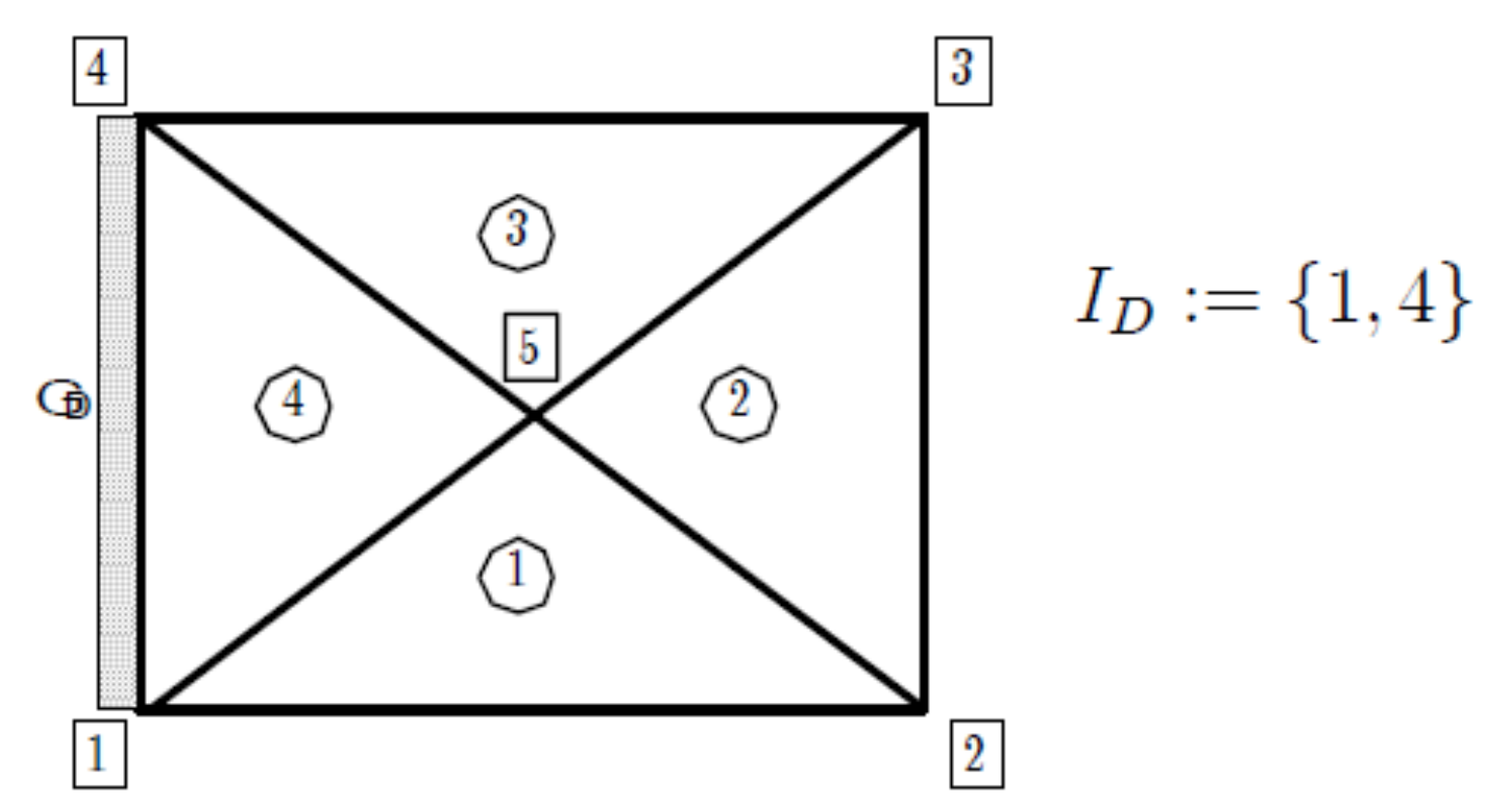 Symmetry 11 00478 g045 550
