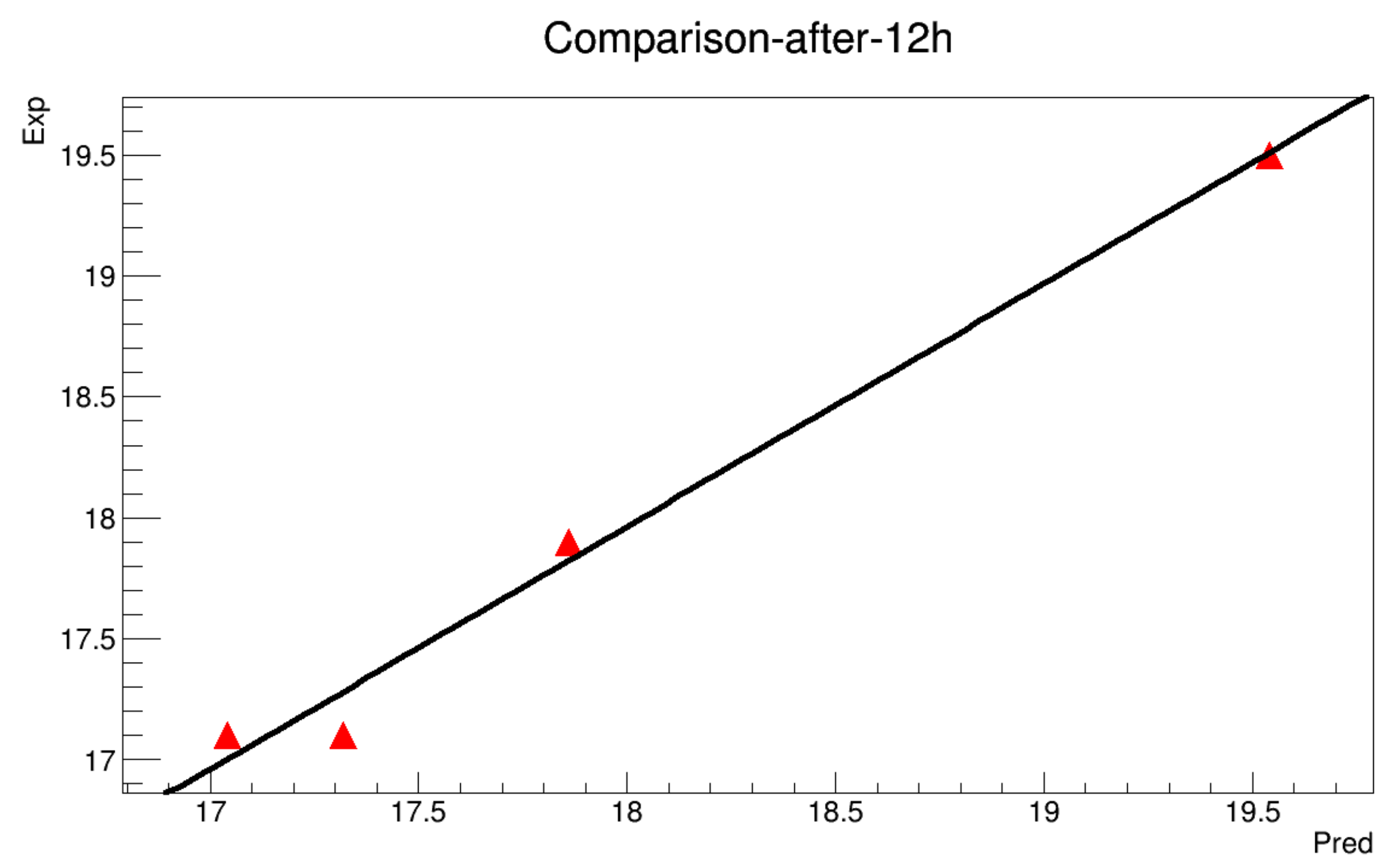 Symmetry 11 00478 g0a11 550