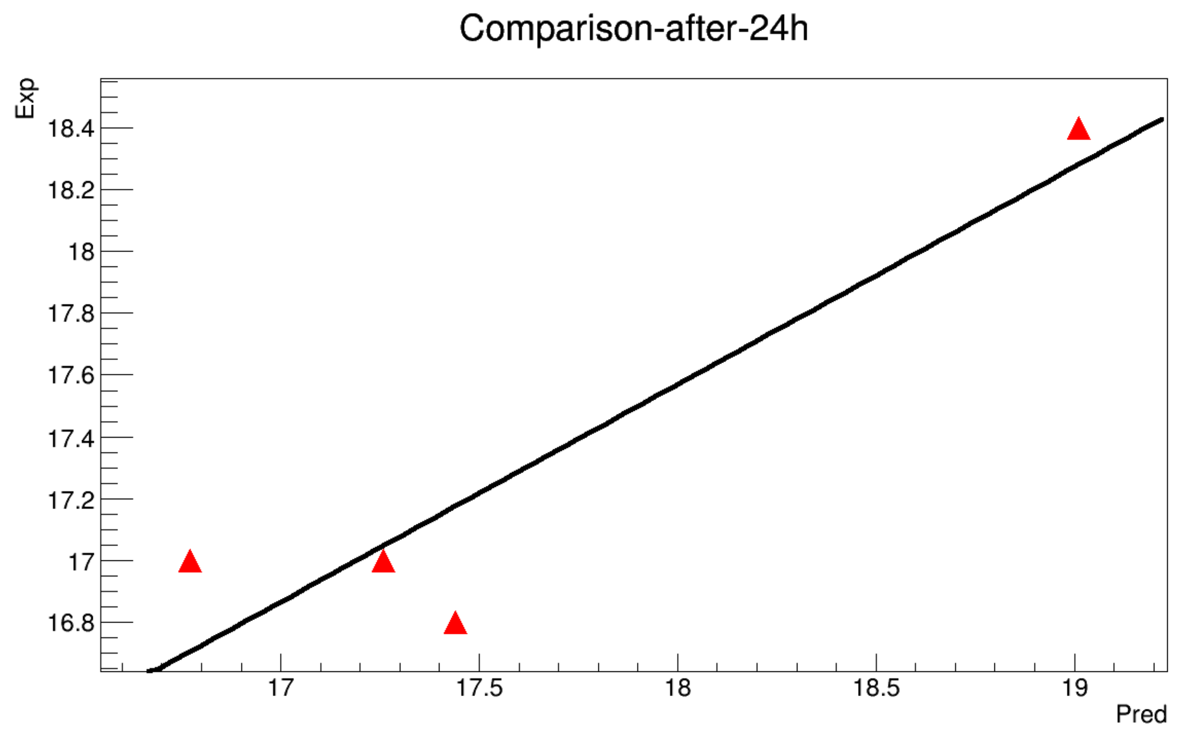 Symmetry 11 00478 g0a12 550