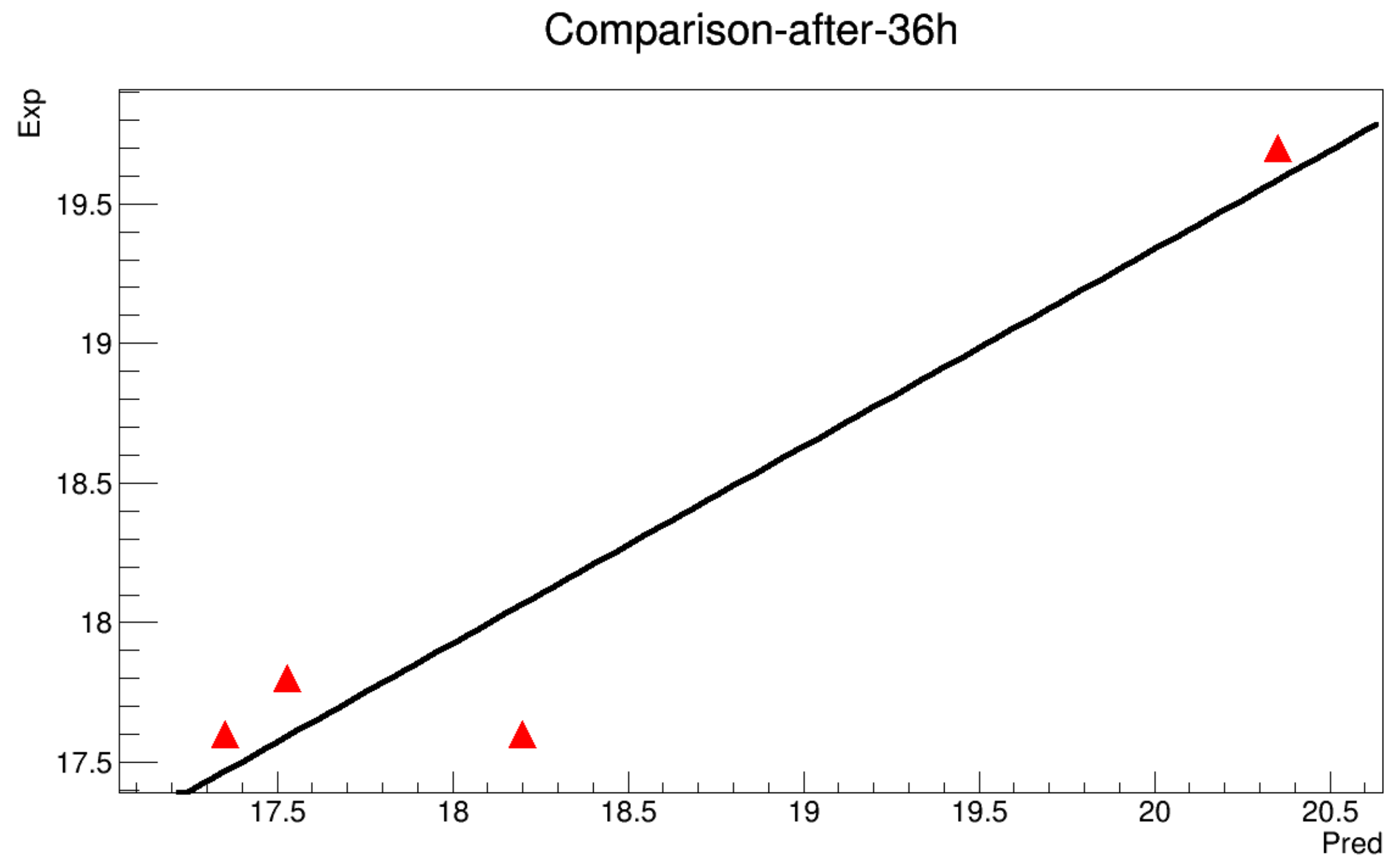 Symmetry 11 00478 g0a13 550