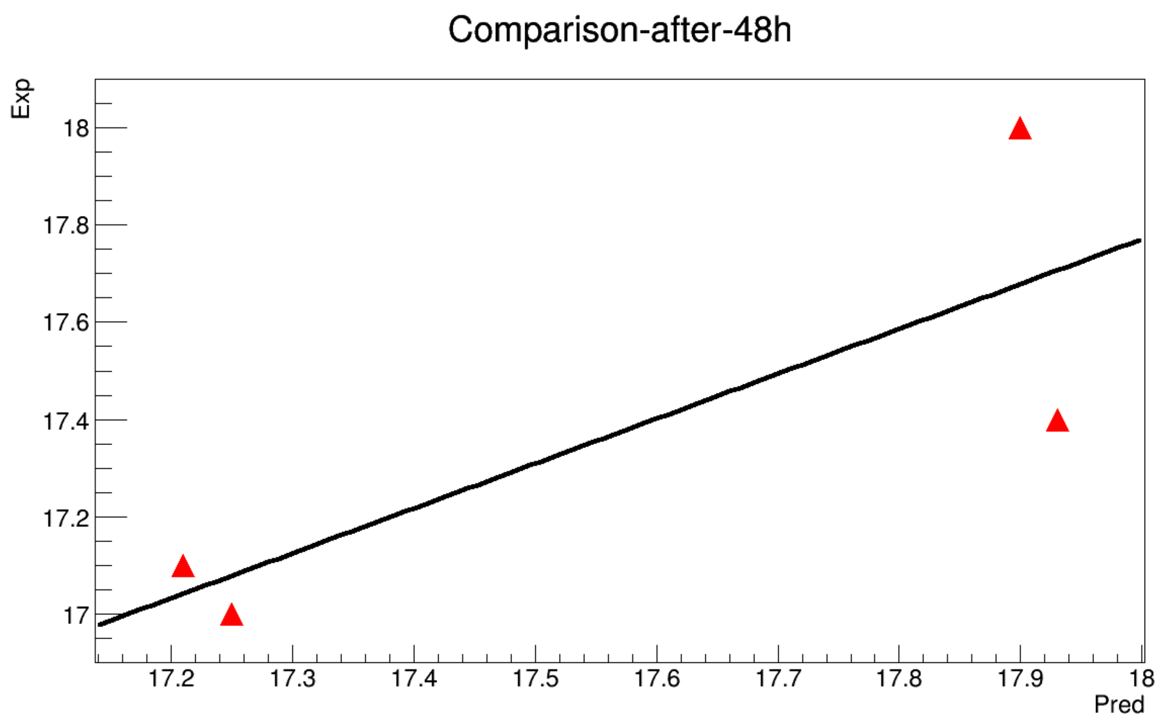 Symmetry 11 00478 g0a14 550