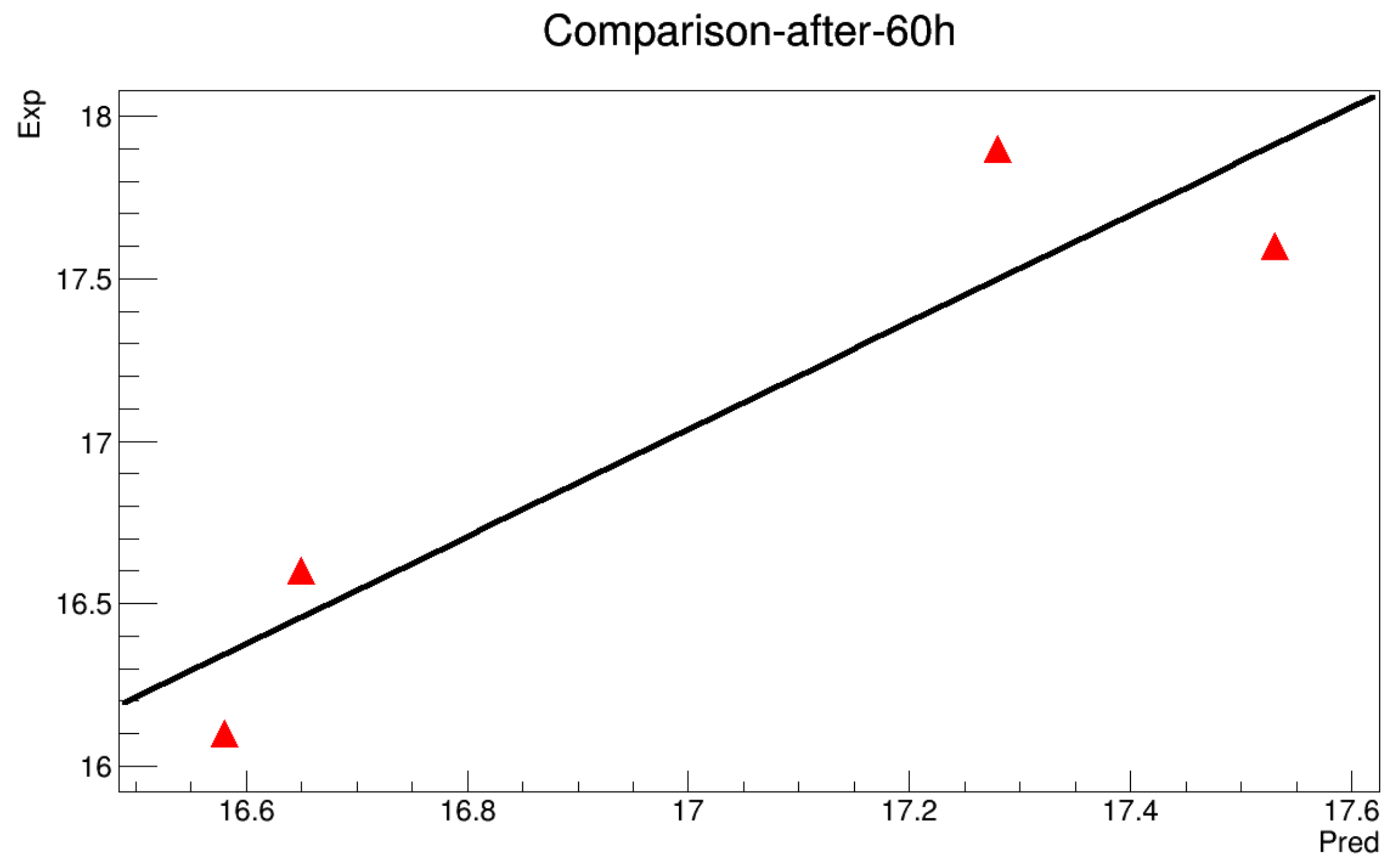 Symmetry 11 00478 g0a15 550