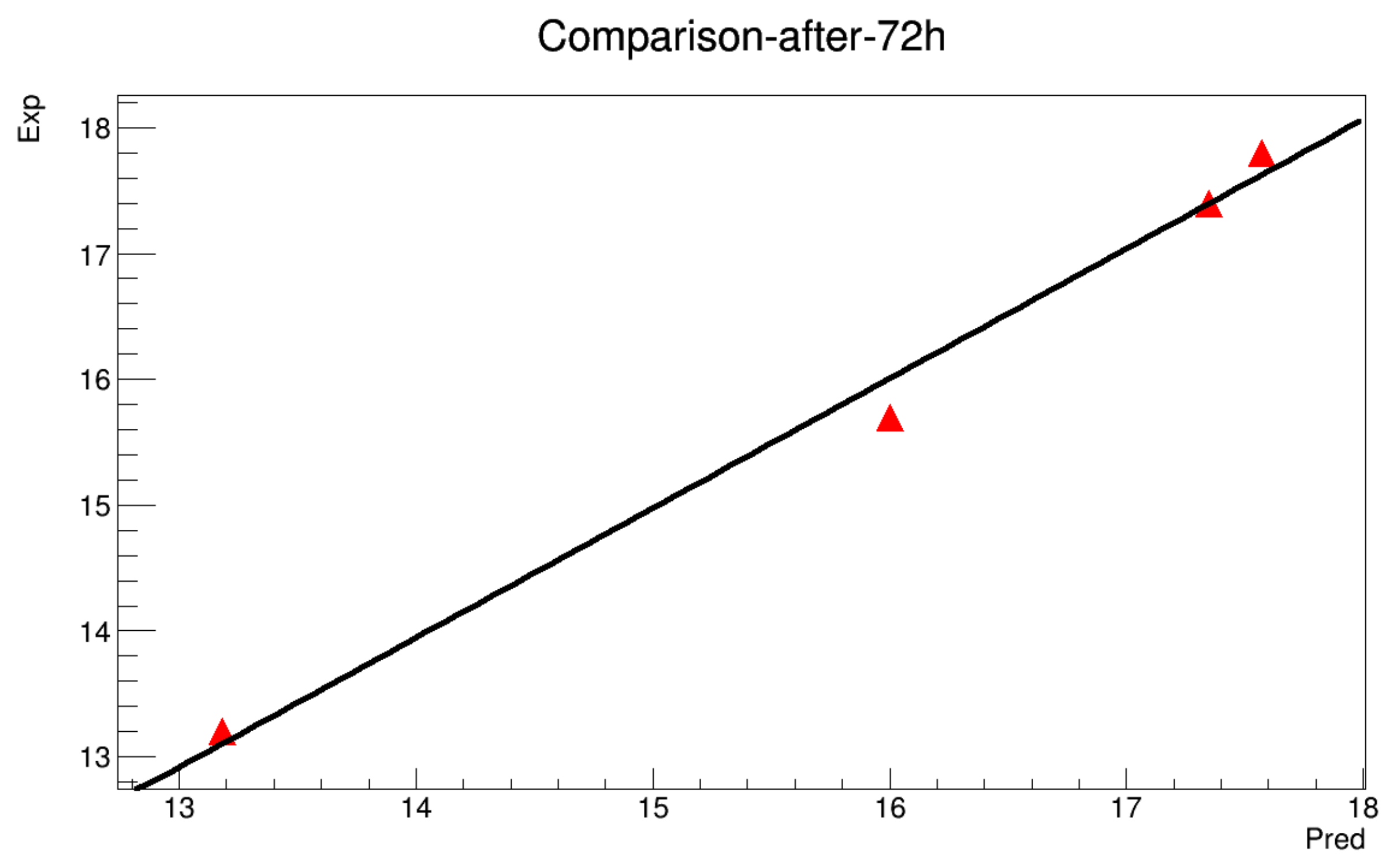 Symmetry 11 00478 g0a16 550