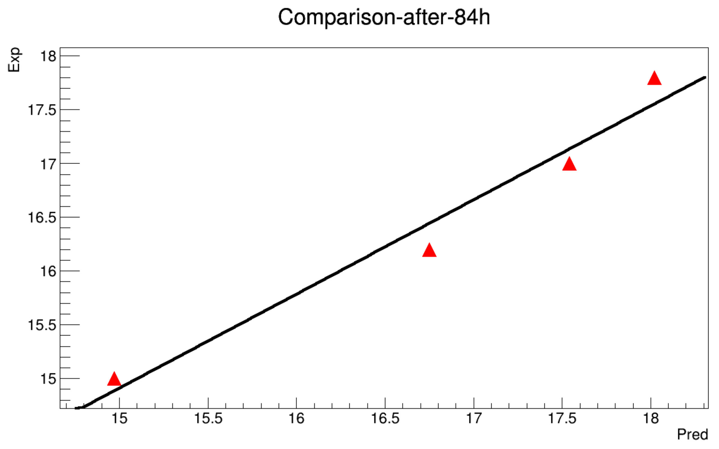 Symmetry 11 00478 g0a17 550