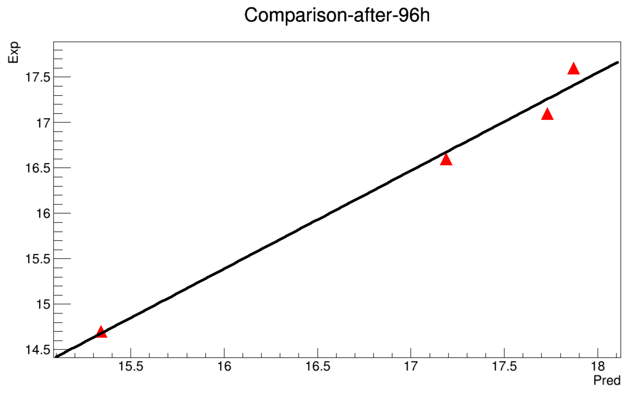 Symmetry 11 00478 g0a18 550