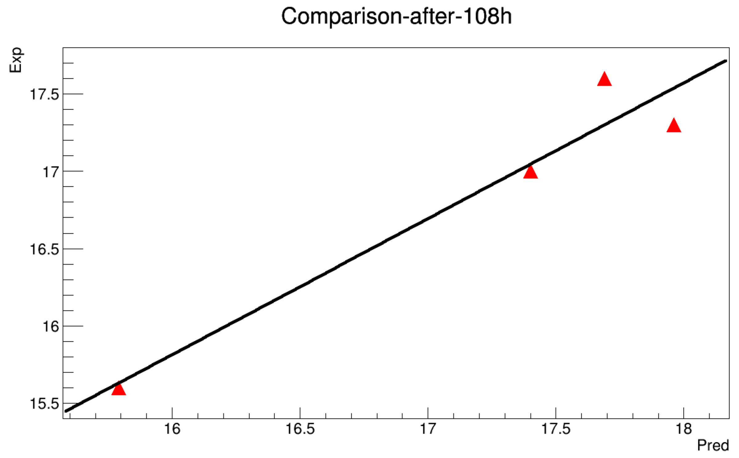 Symmetry 11 00478 g0a19 550
