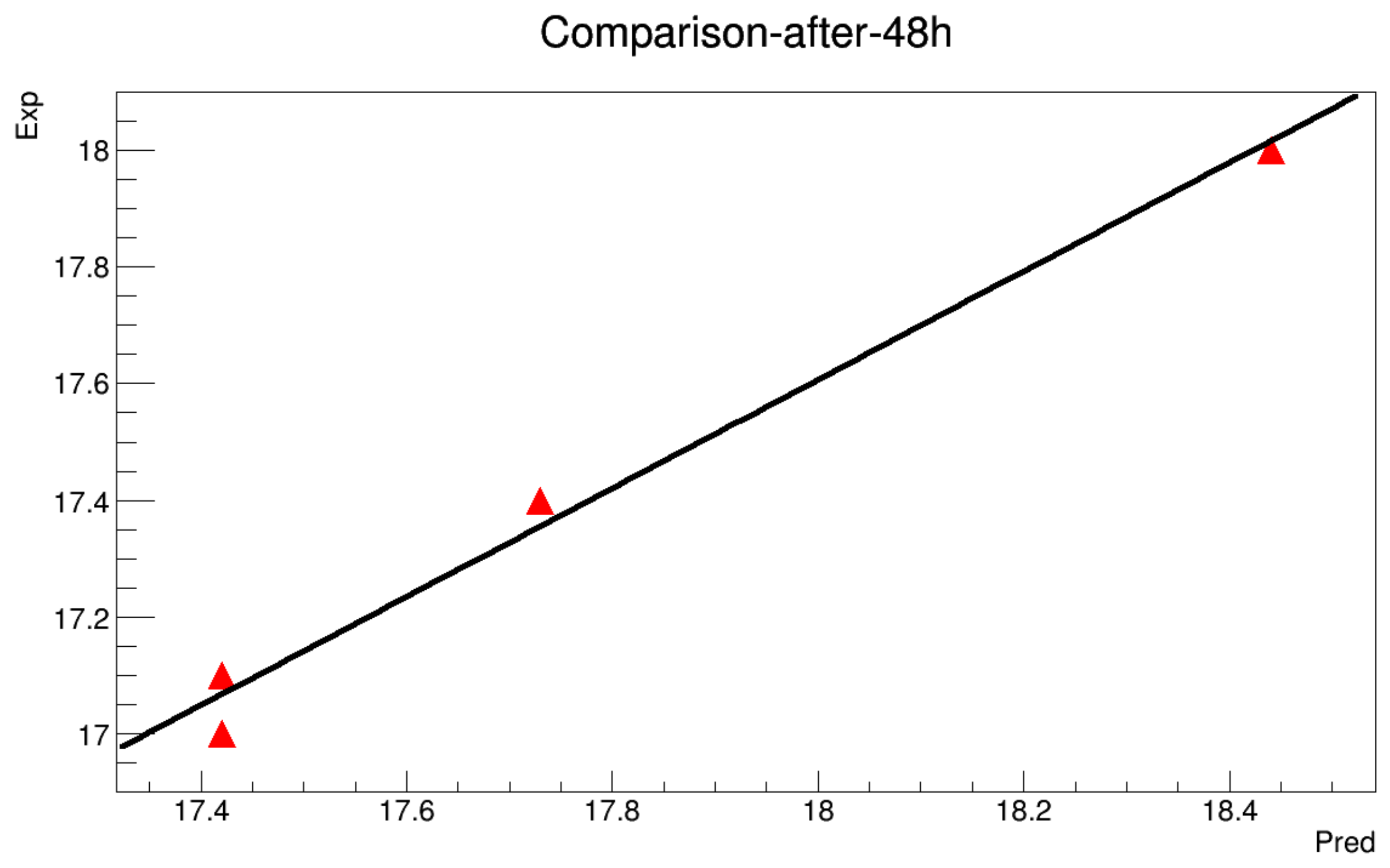 Symmetry 11 00478 g0a5 550