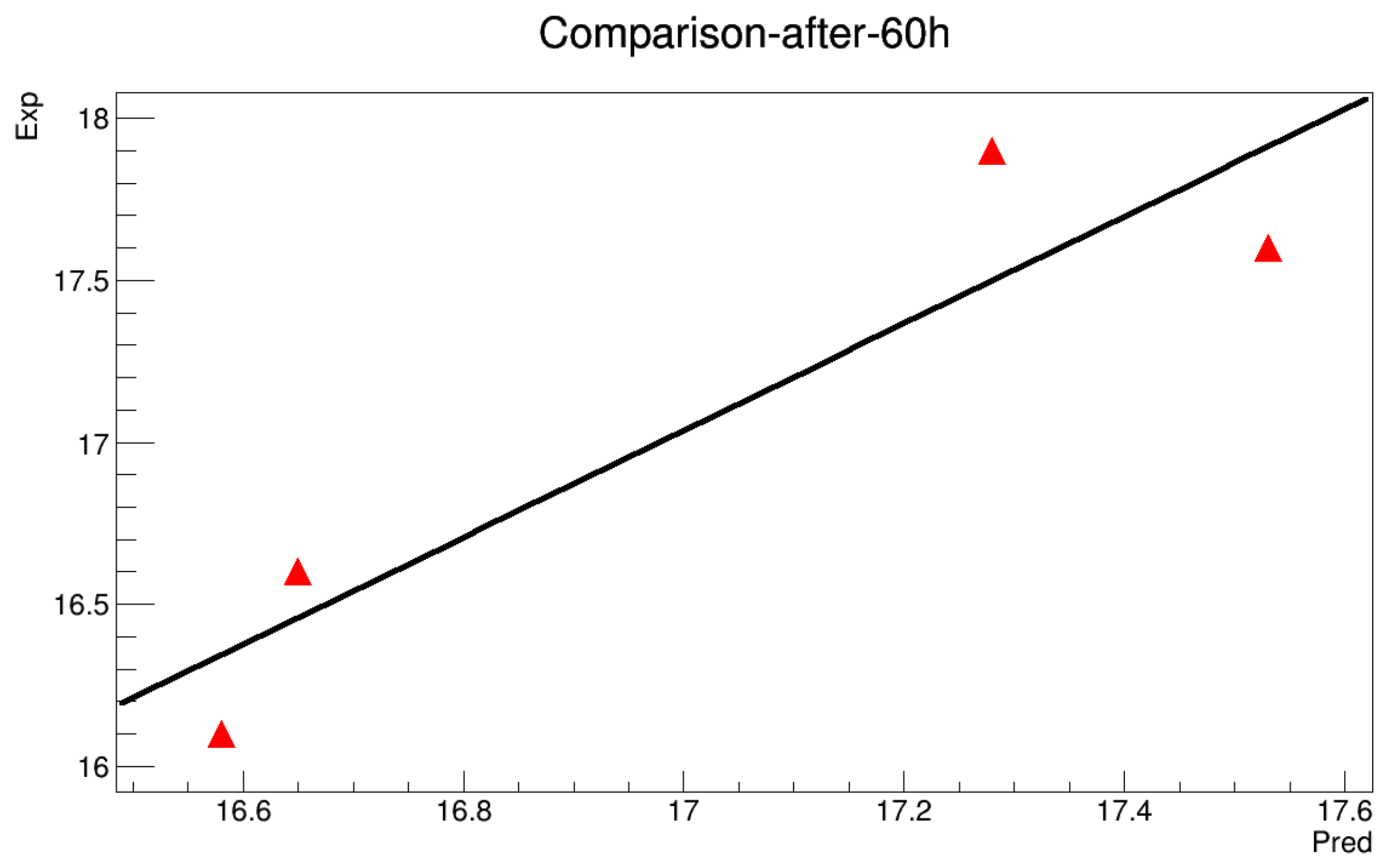 Symmetry 11 00478 g0a6 550