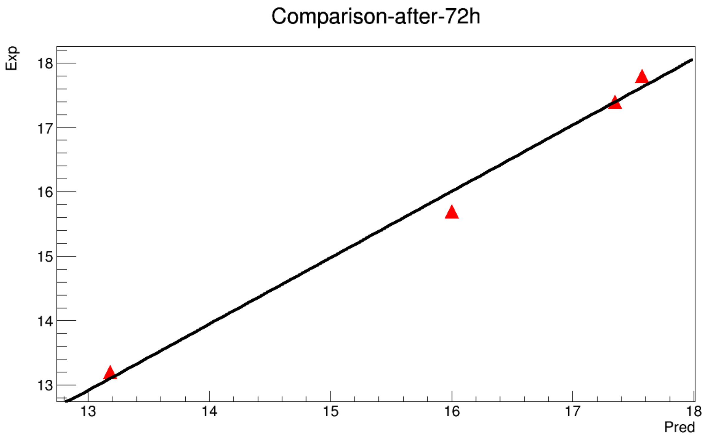 Symmetry 11 00478 g0a7 550