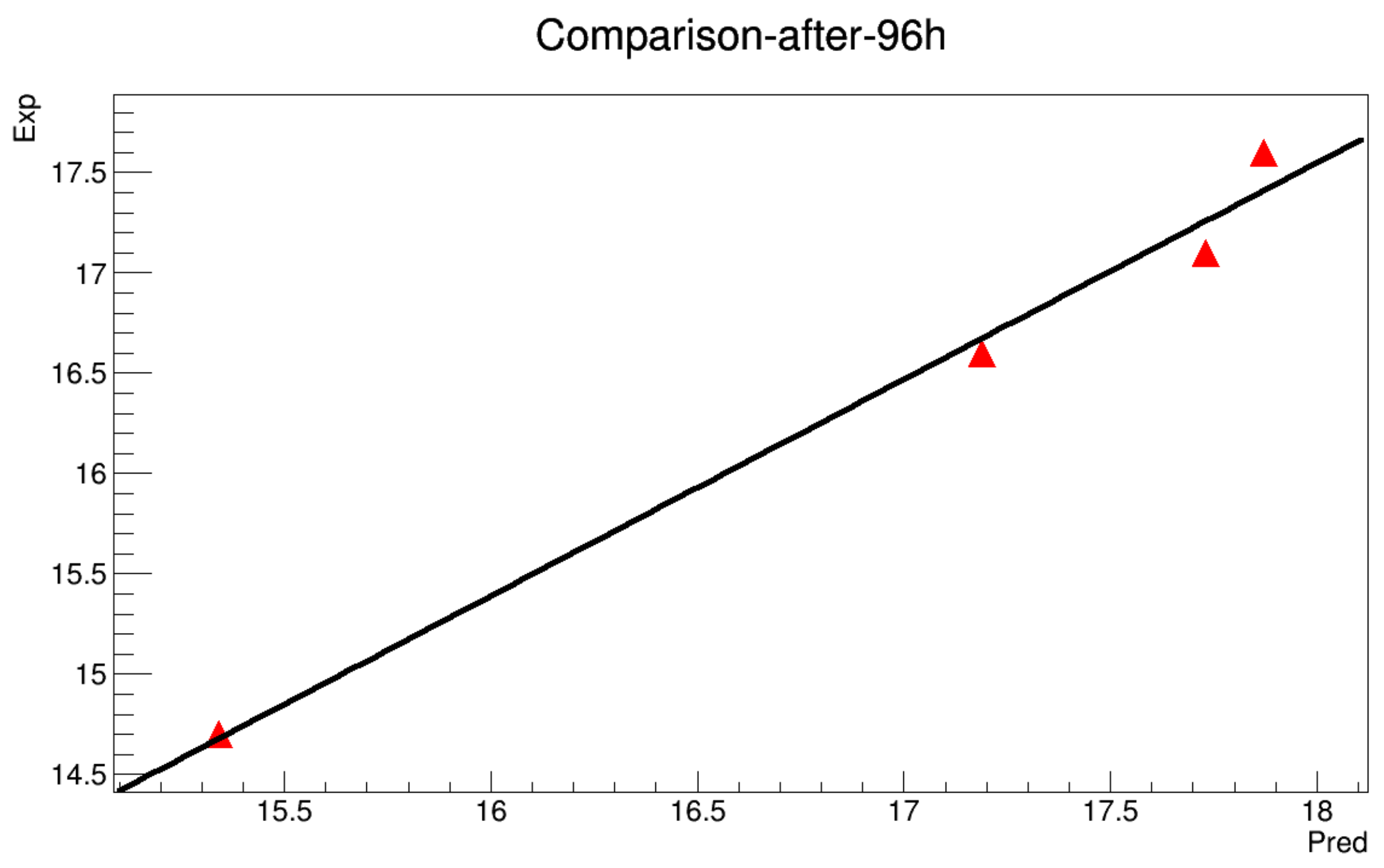 Symmetry 11 00478 g0a9 550