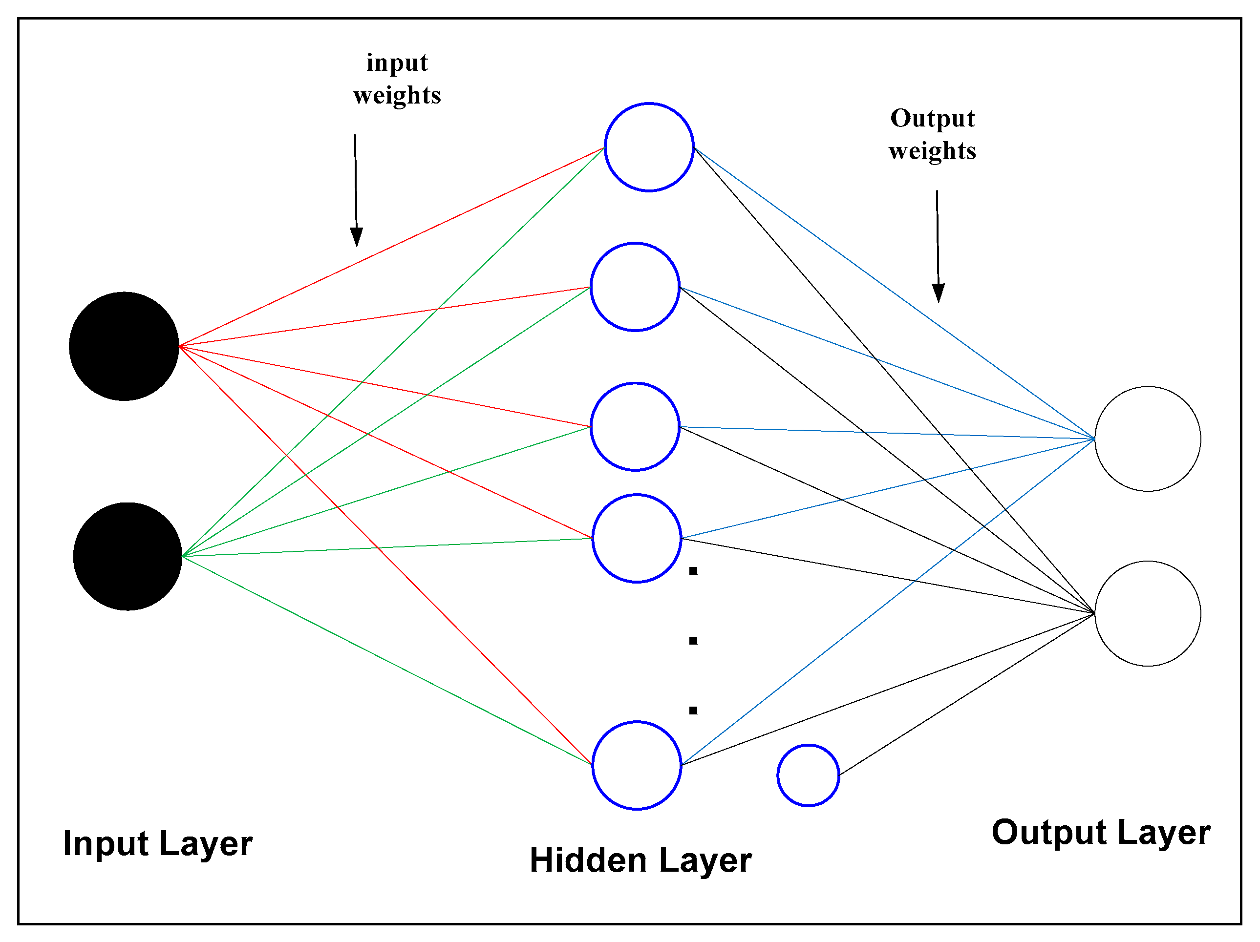 Symmetry 11 00488 g001 Symmetry 11 00488 g001