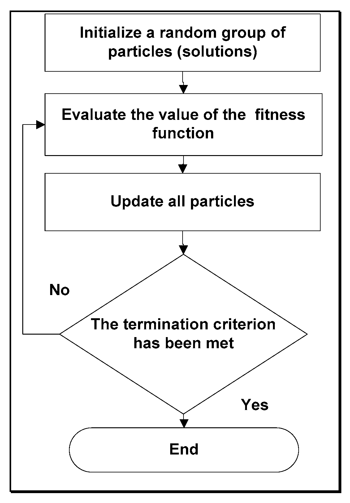 Symmetry 11 00488 g002 Symmetry 11 00488 g002
