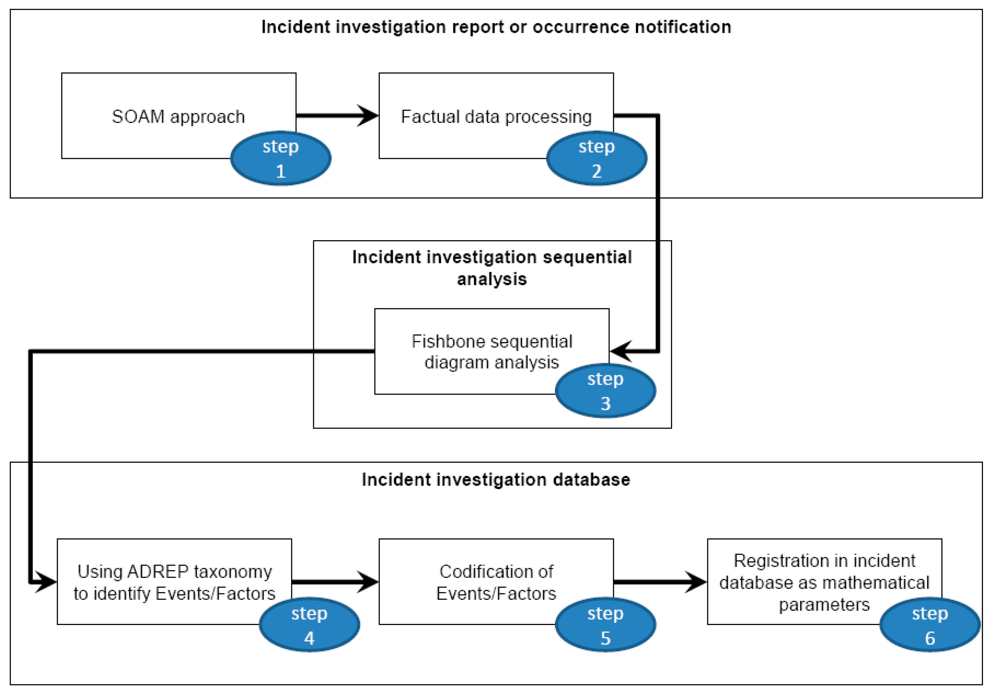 Symmetry 11 00491 g002 Symmetry 11 00491 g002