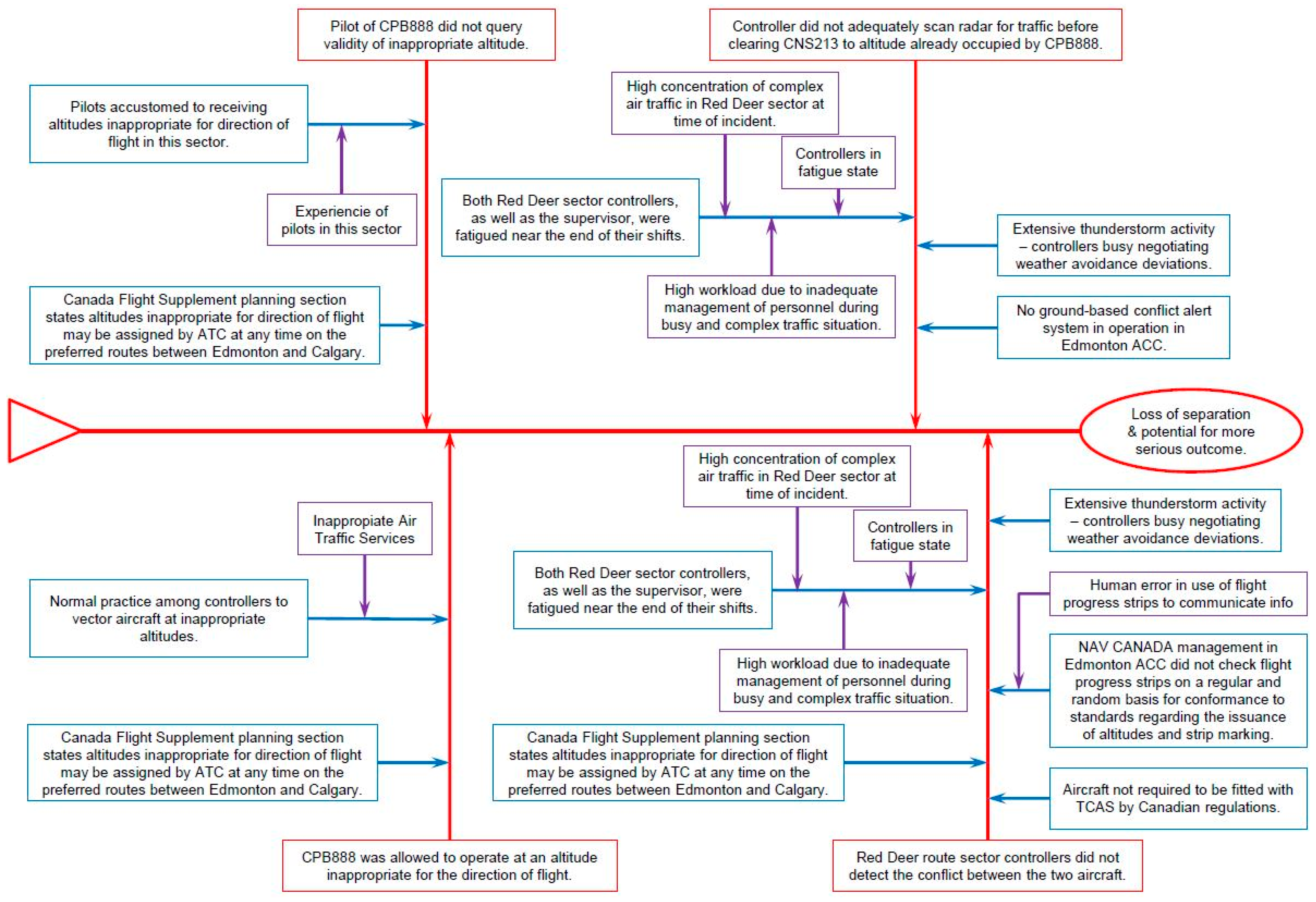 Symmetry 11 00491 g004 Symmetry 11 00491 g004