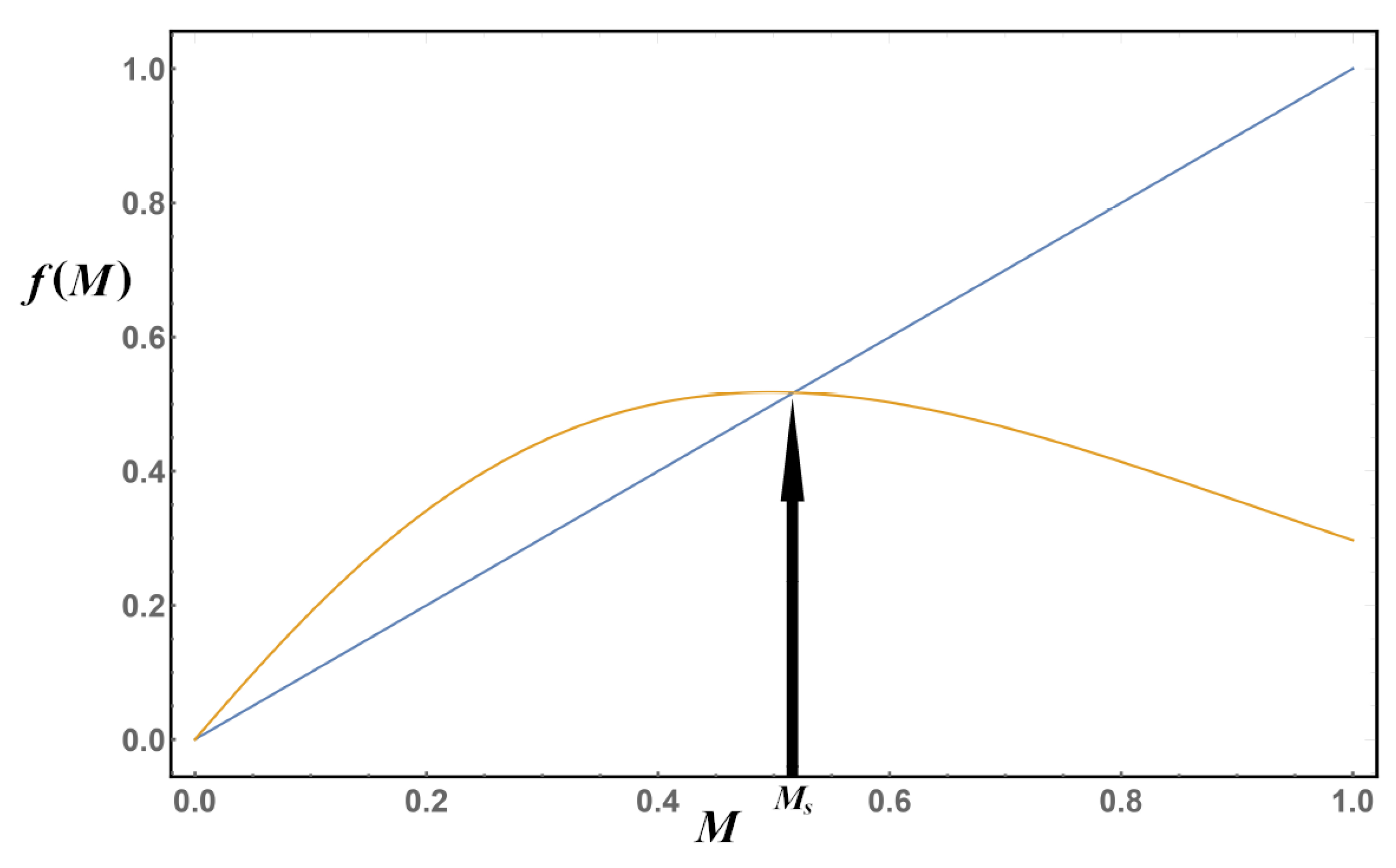 Symmetry 11 00492 g001