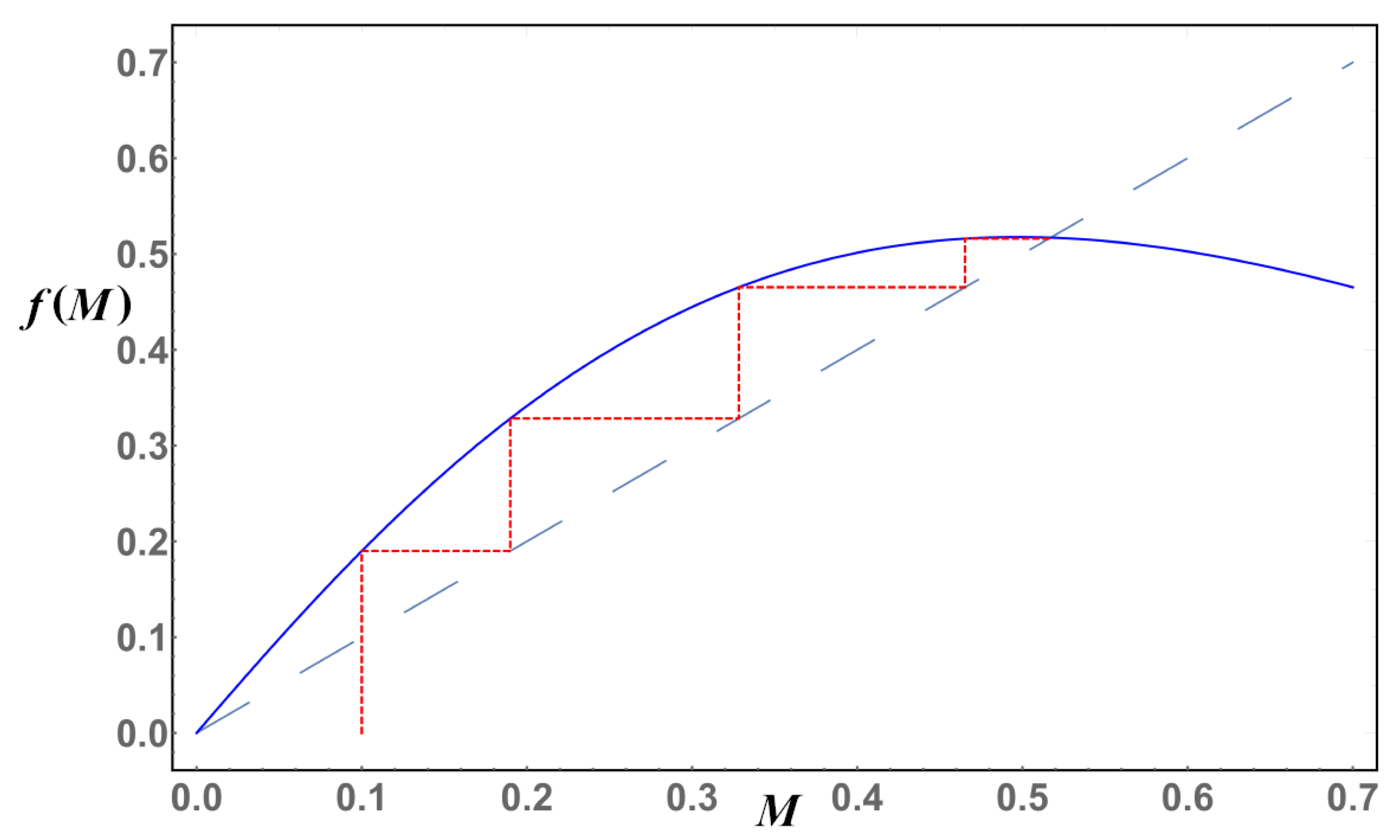 Symmetry 11 00492 g002