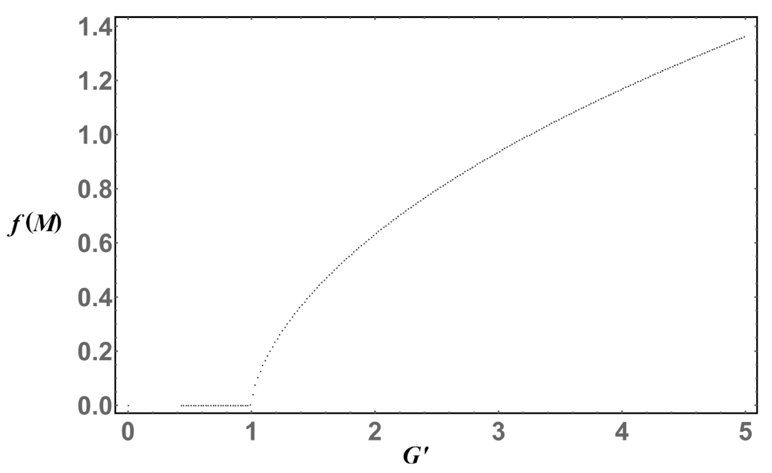 Symmetry 11 00492 g004