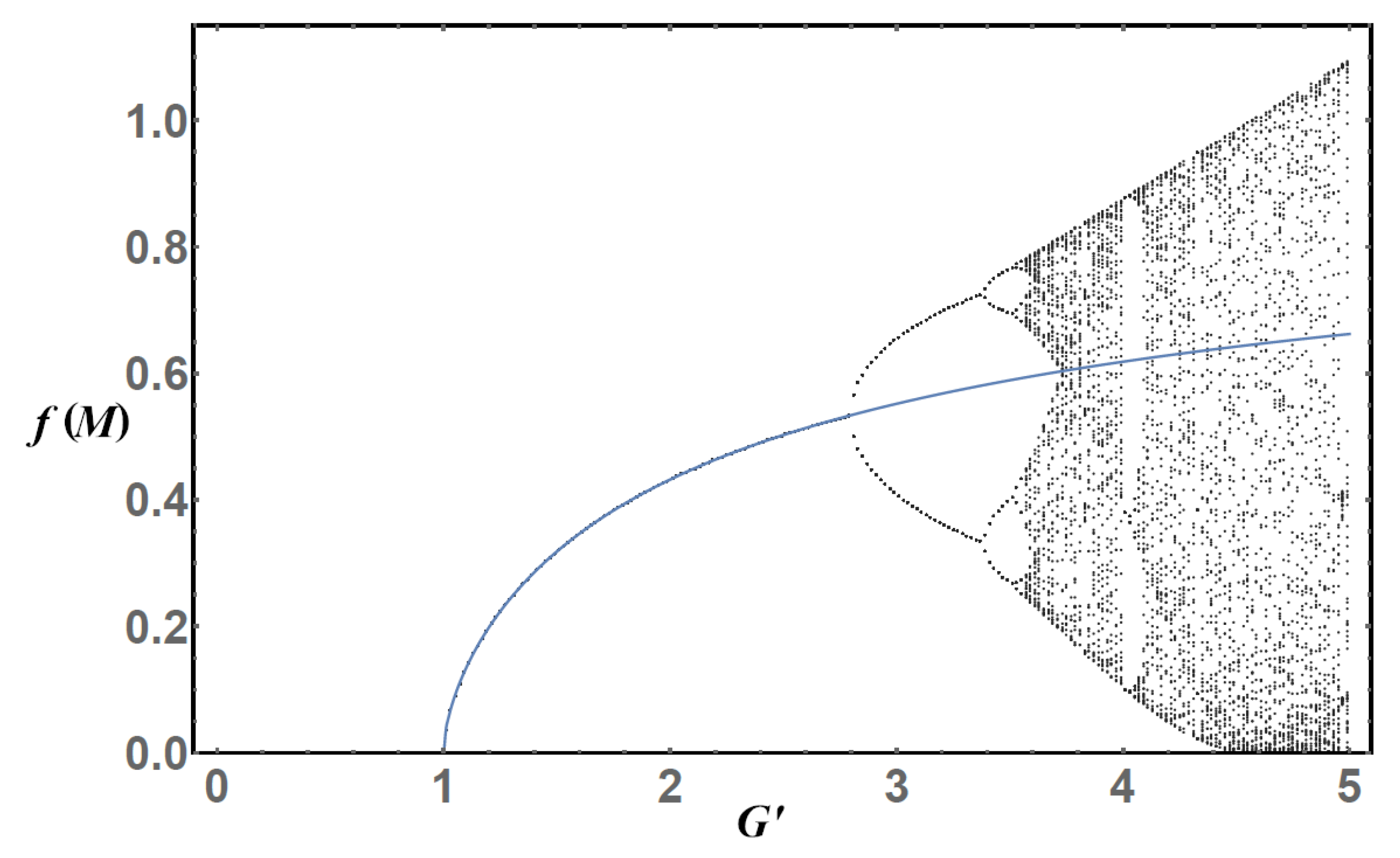 Symmetry 11 00492 g005