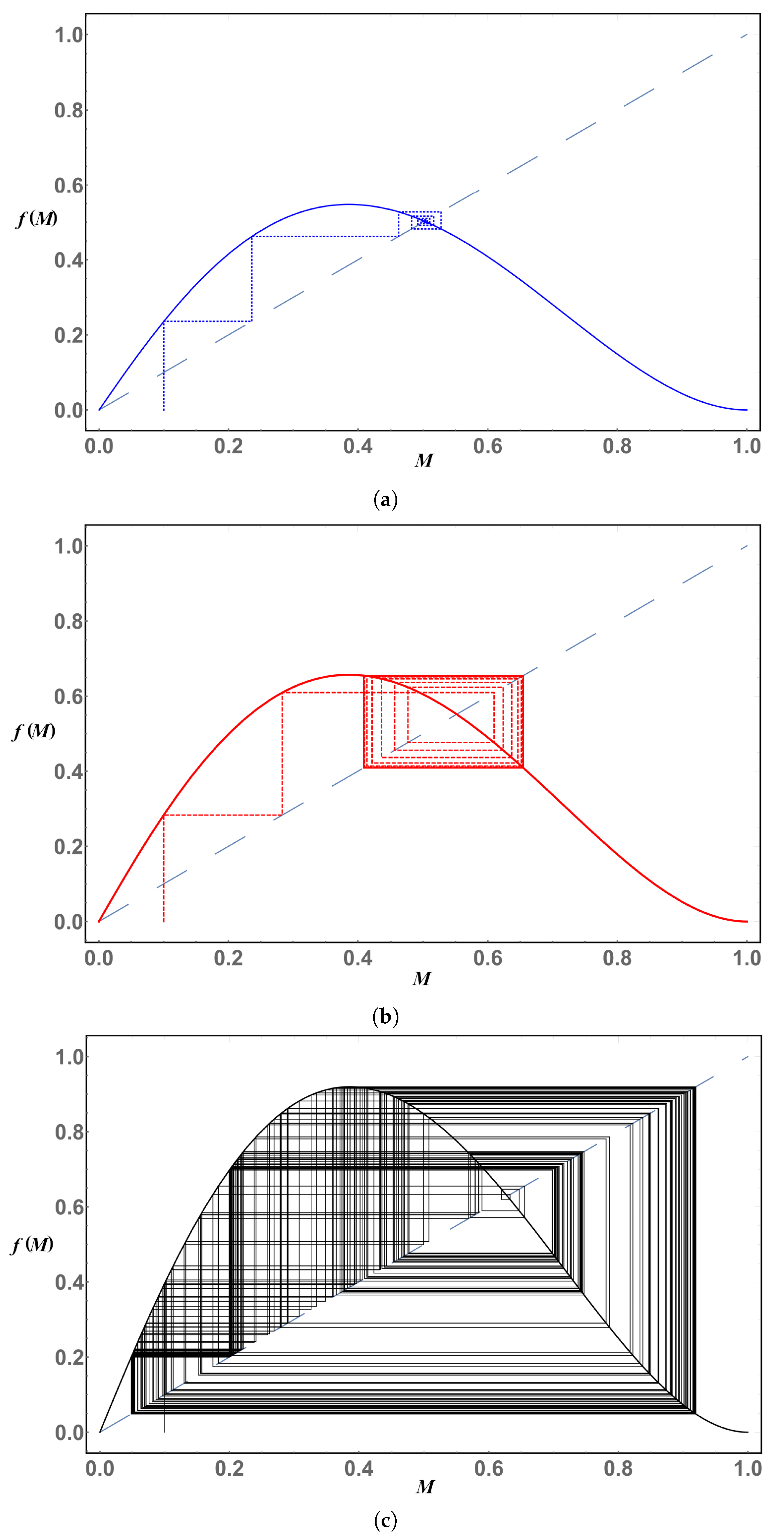 Symmetry 11 00492 g006
