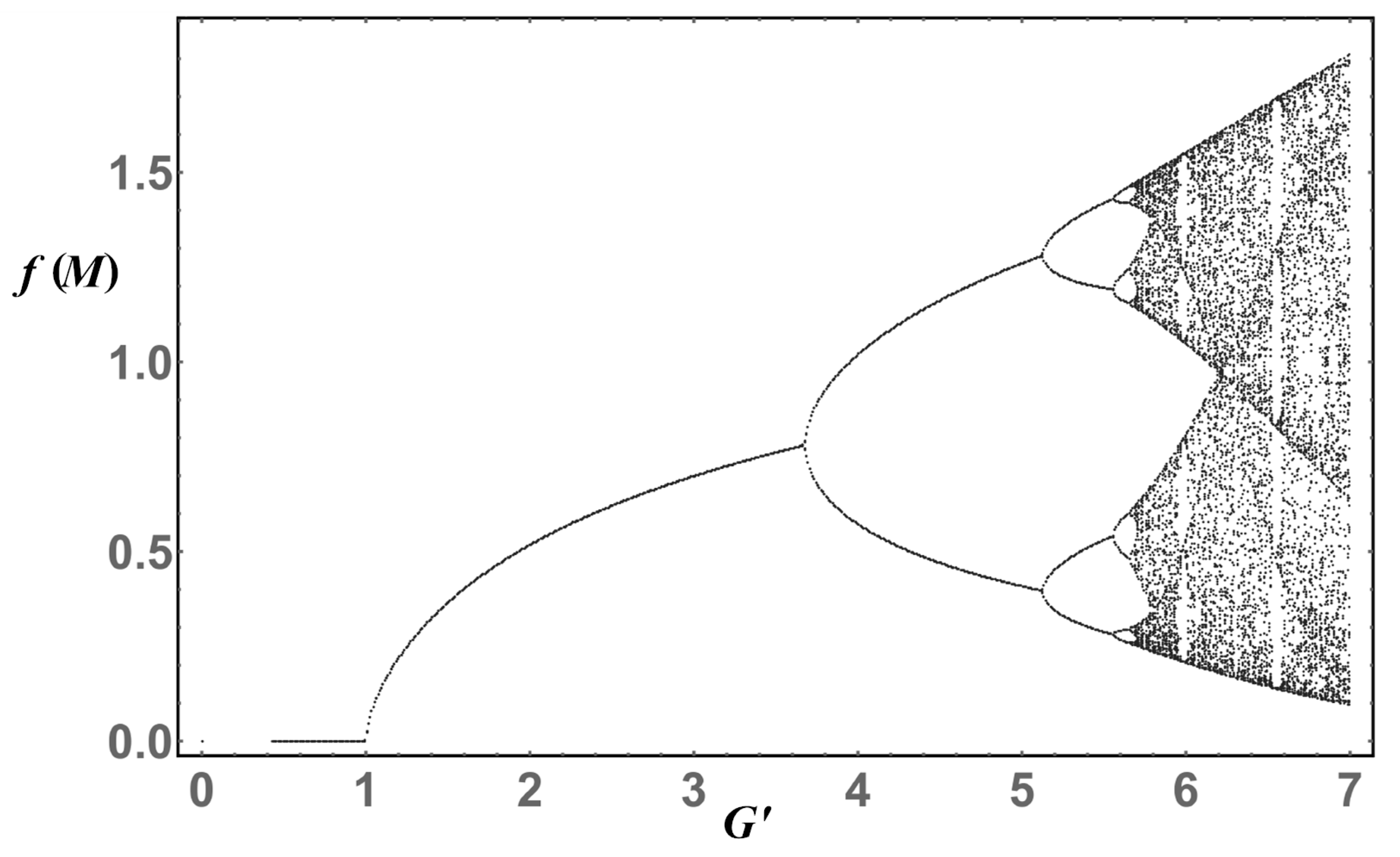 Symmetry 11 00492 g007