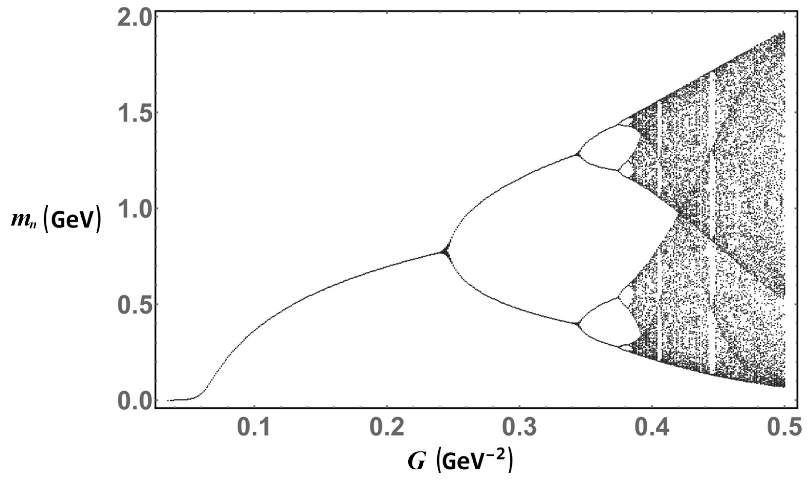 Symmetry 11 00492 g008