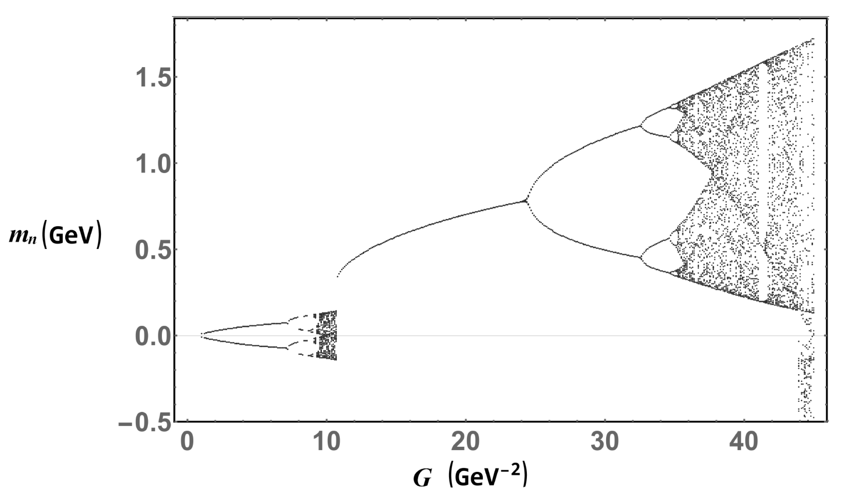 Symmetry 11 00492 g009
