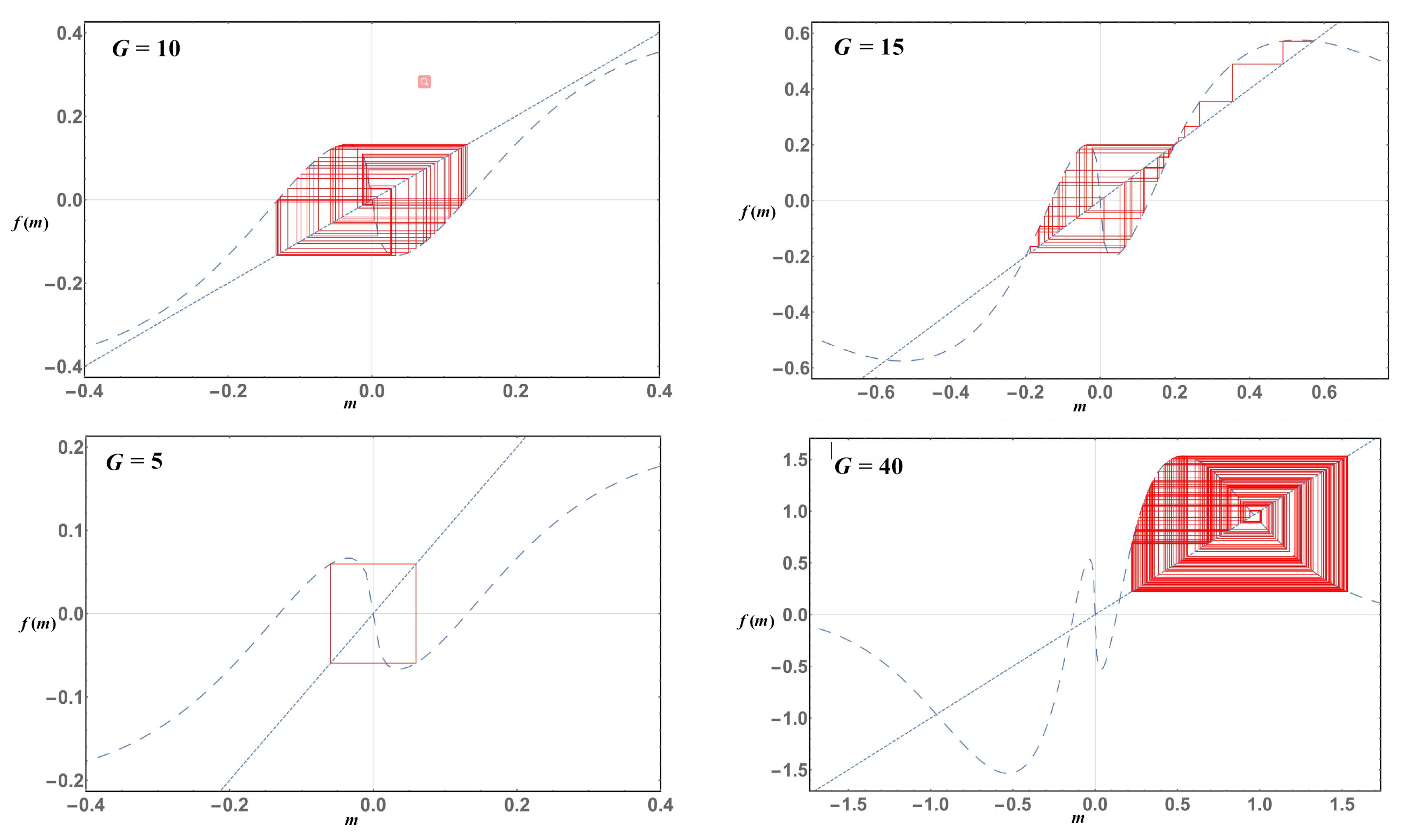 Symmetry 11 00492 g010