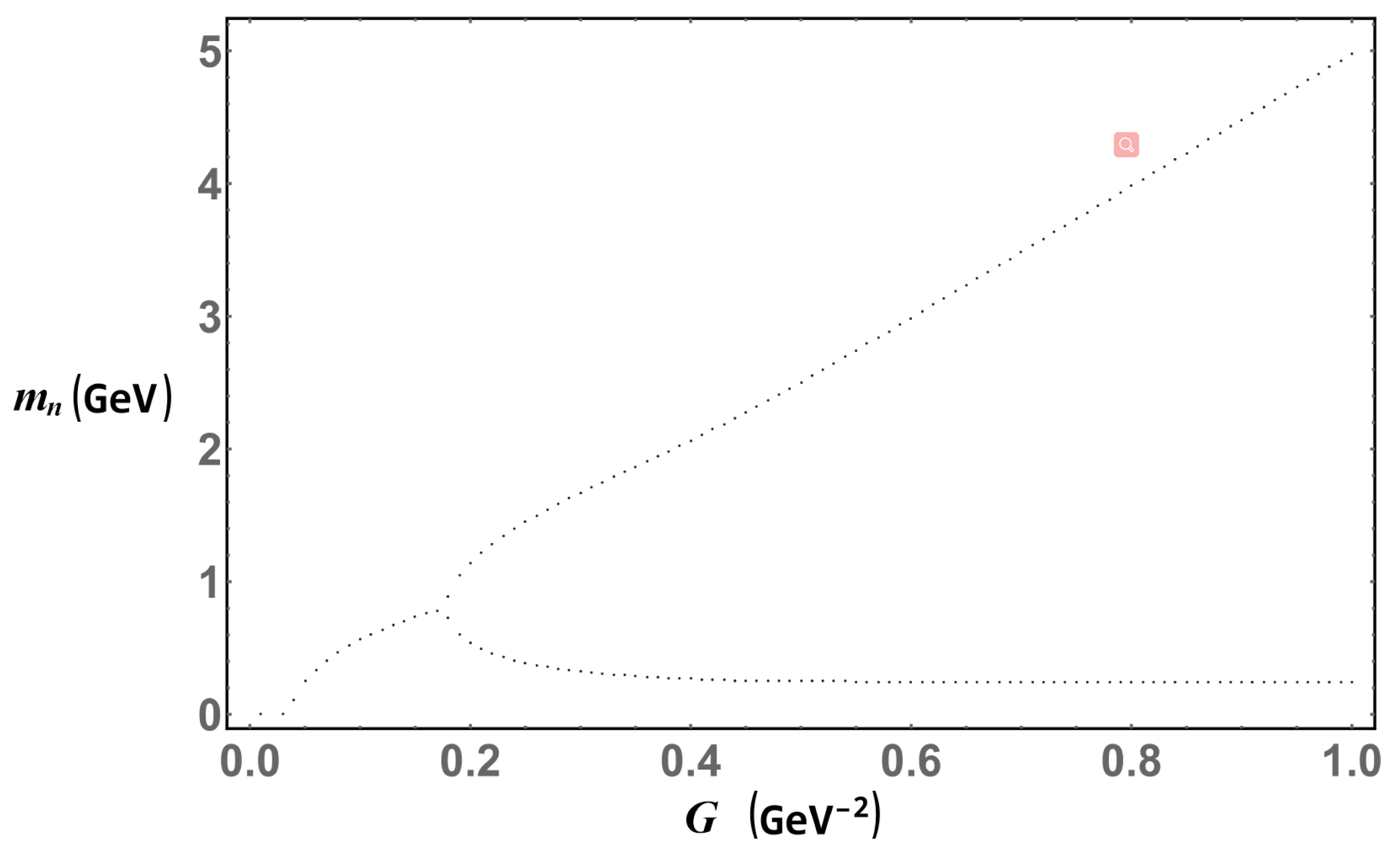 Symmetry 11 00492 g011