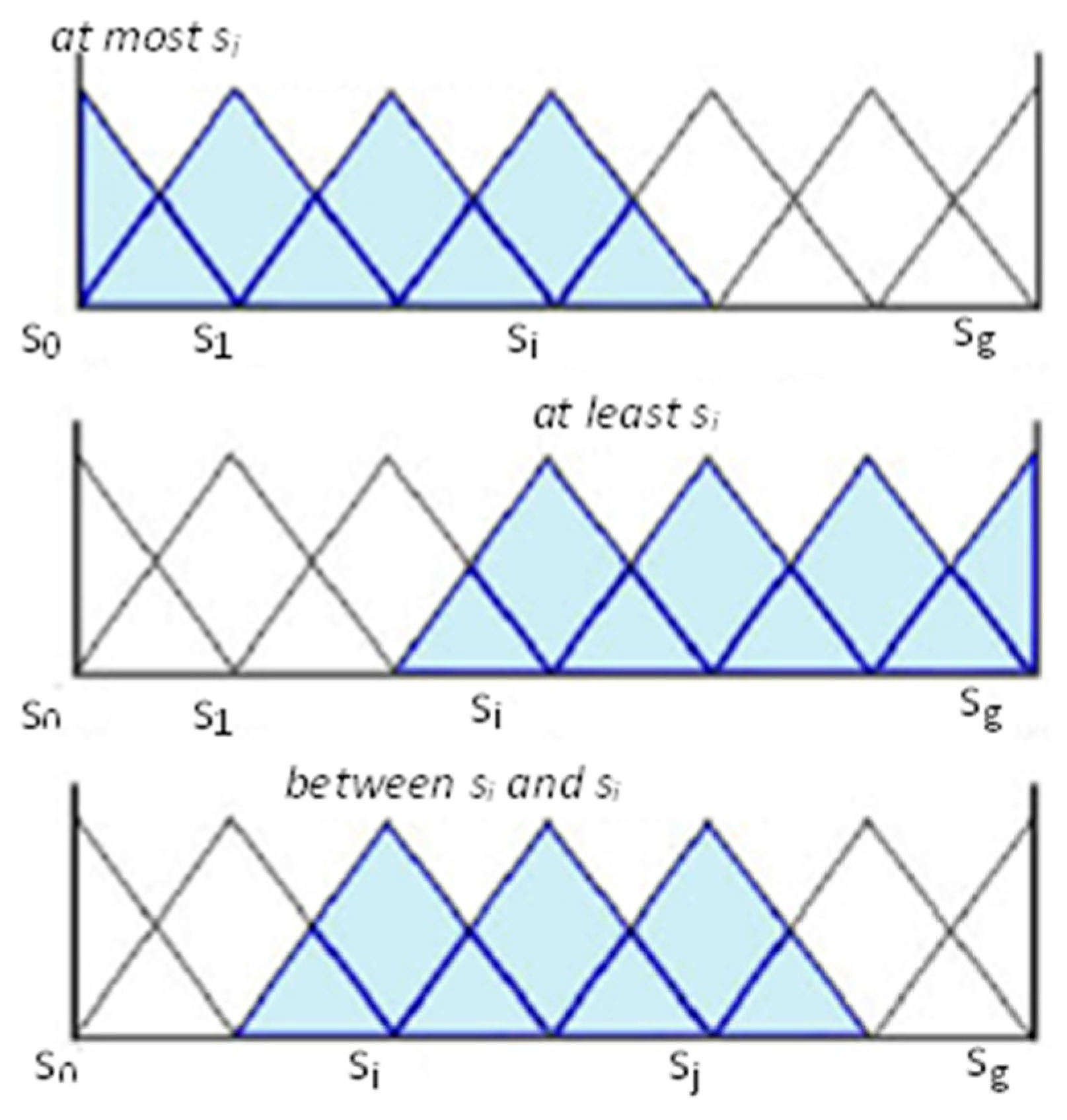 Symmetry 11 00493 g001 Symmetry 11 00493 g001