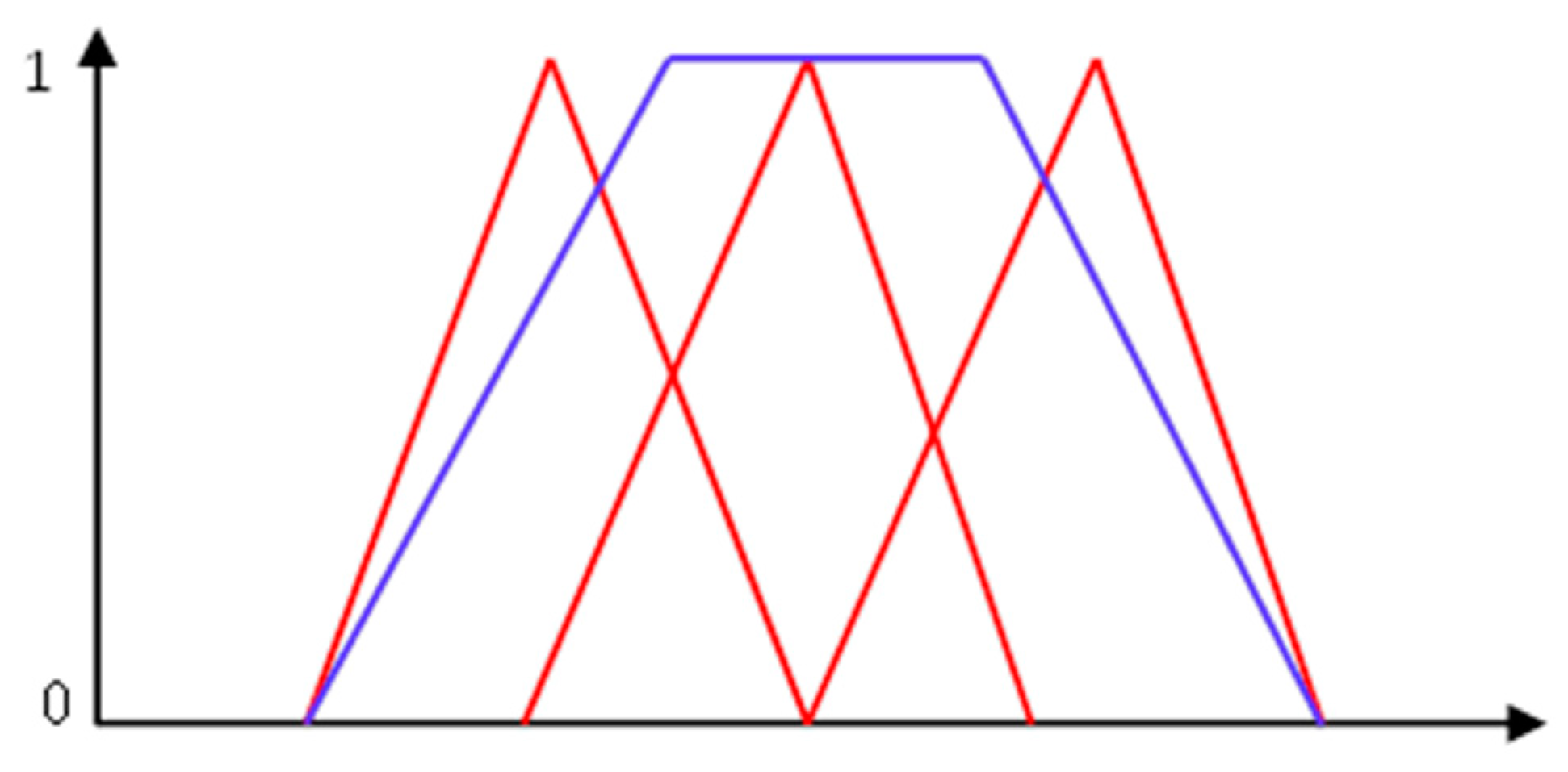 Symmetry 11 00493 g002 Symmetry 11 00493 g002