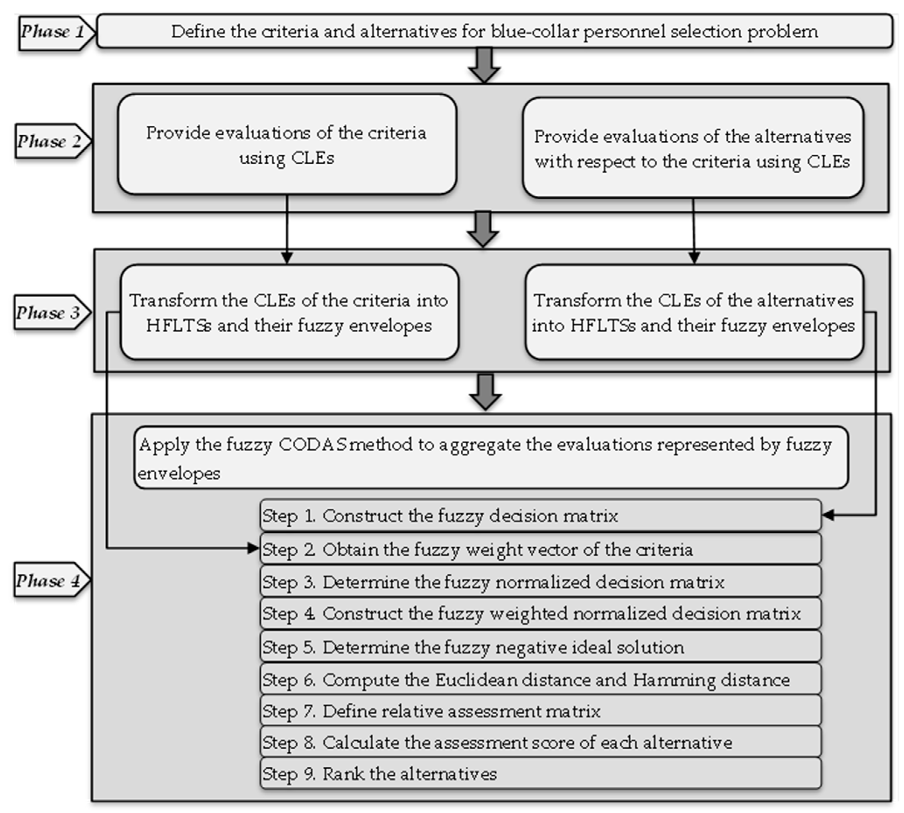 Symmetry 11 00493 g003 Symmetry 11 00493 g003