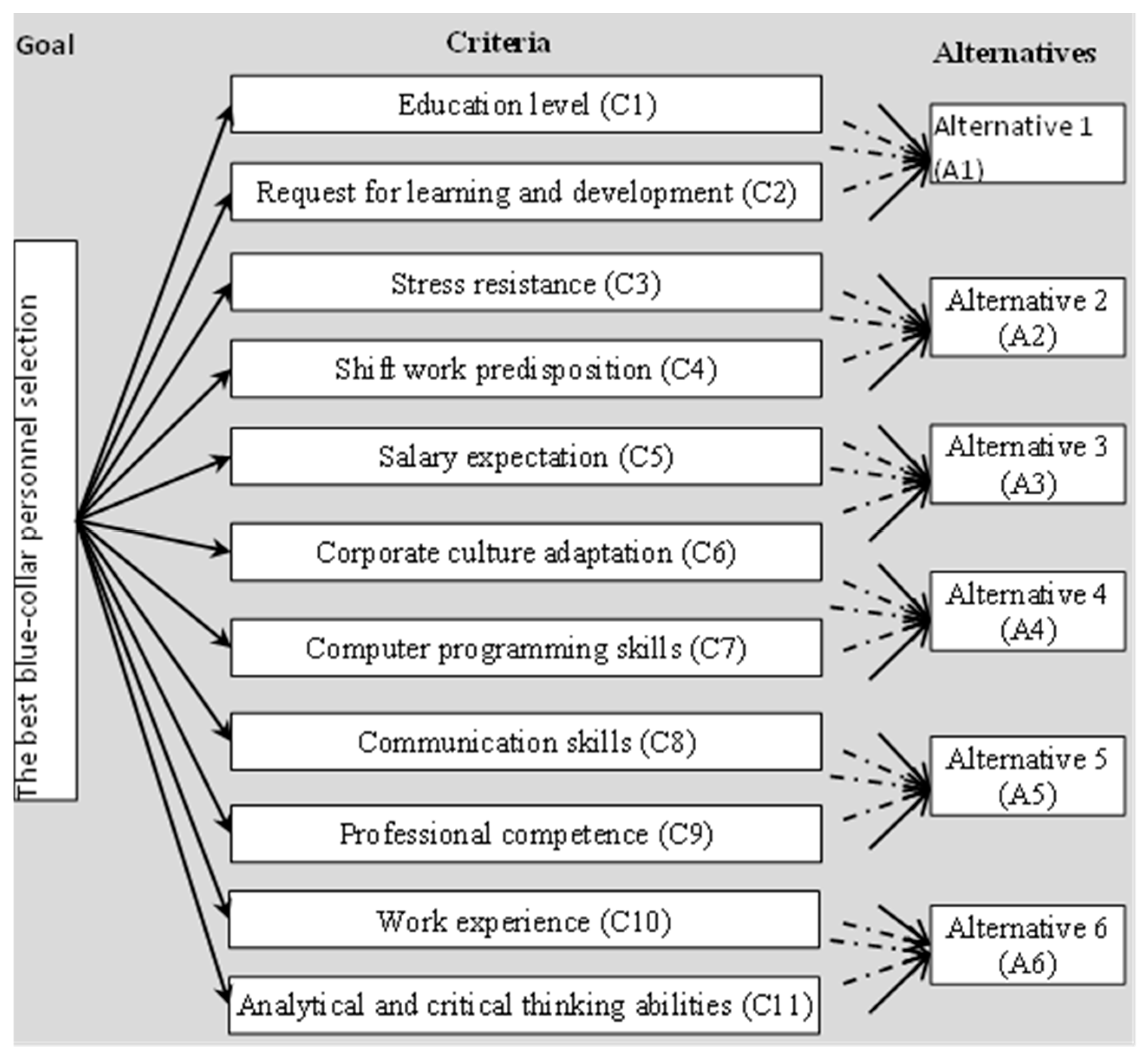 Symmetry 11 00493 g004 Symmetry 11 00493 g004
