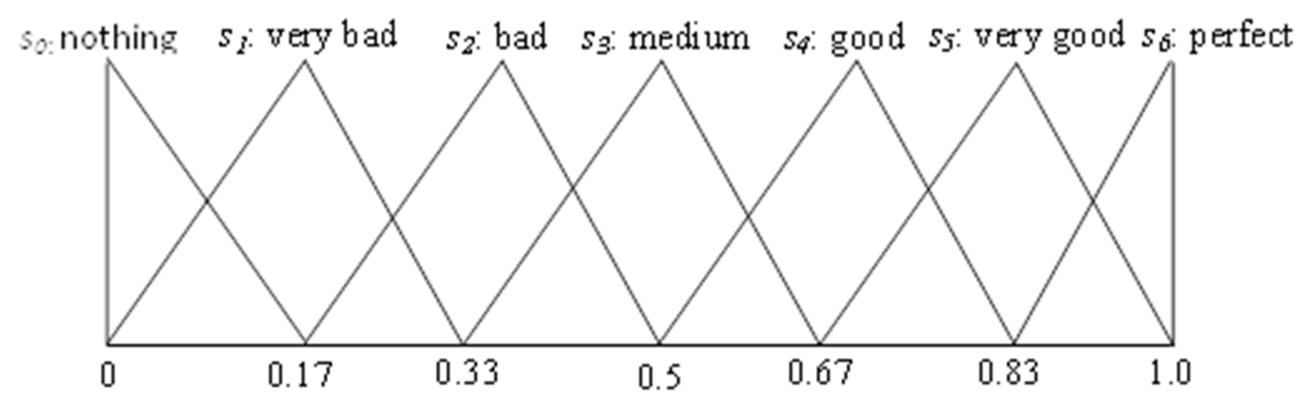 Symmetry 11 00493 g005 Symmetry 11 00493 g005
