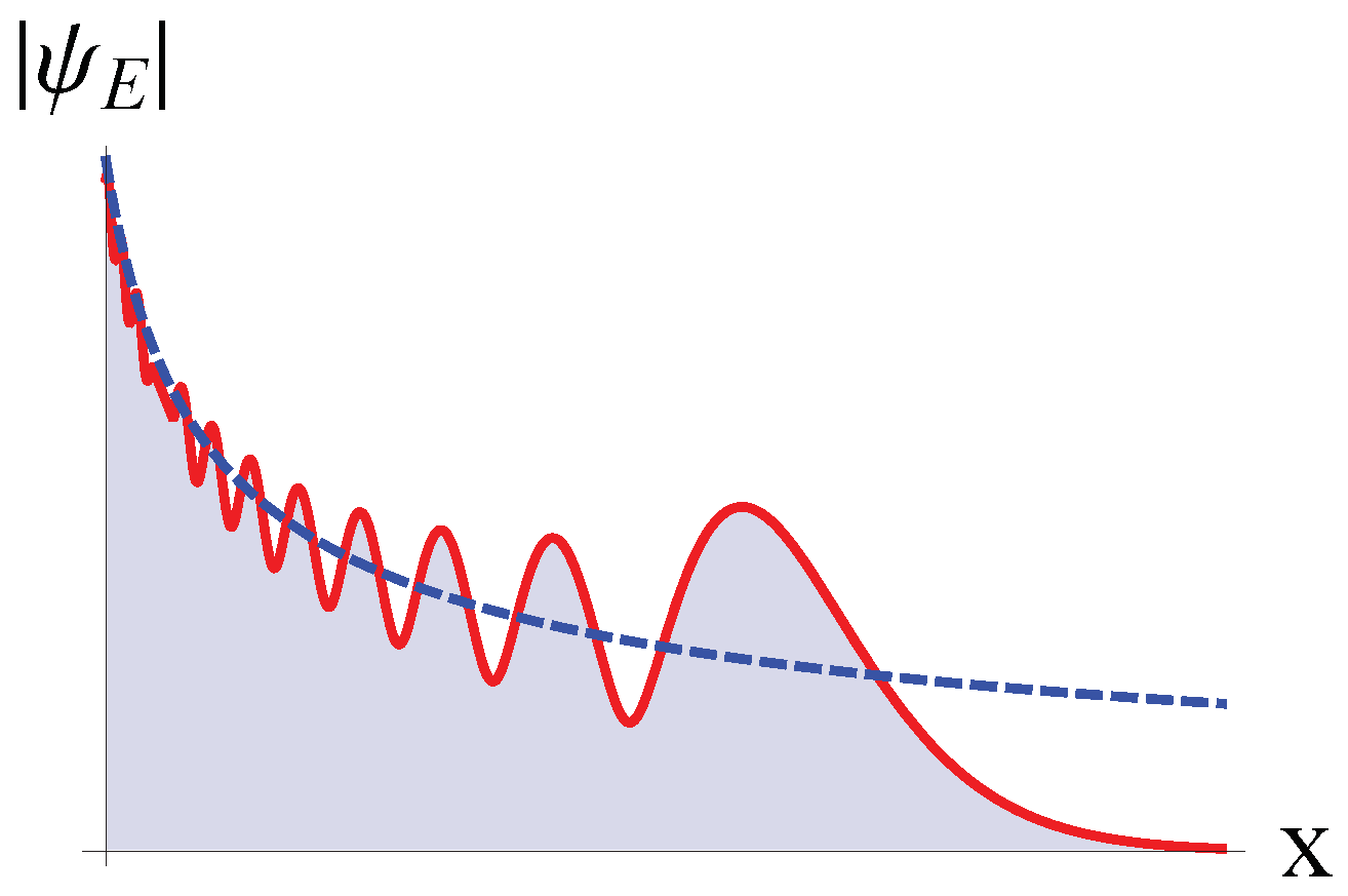 Symmetry 11 00494 g004