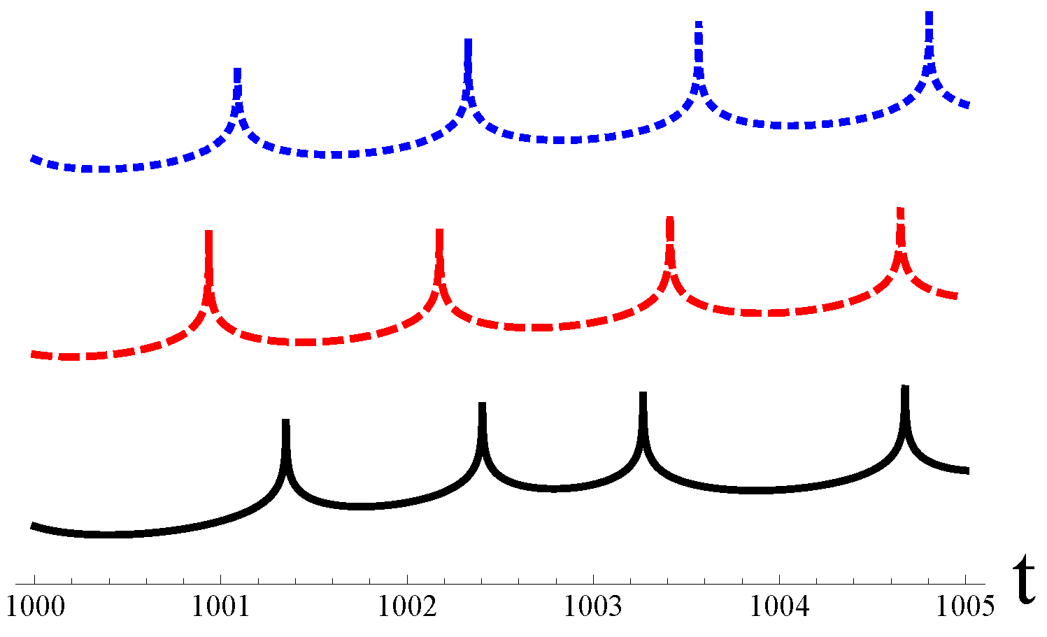 Symmetry 11 00494 g006