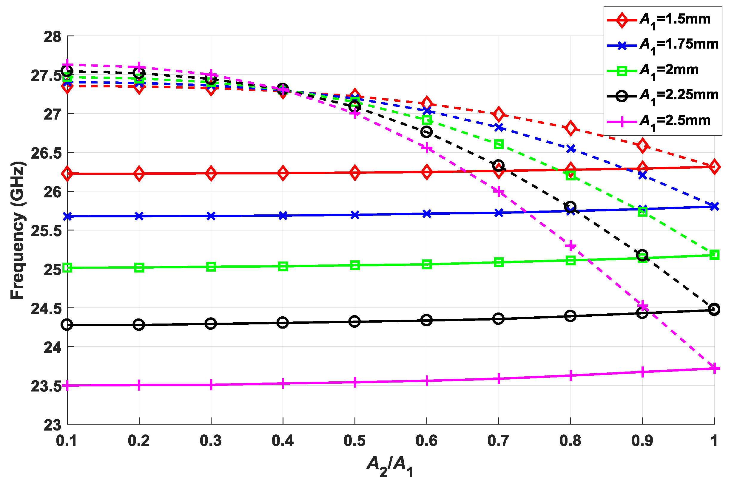 Symmetry 11 00495 g003