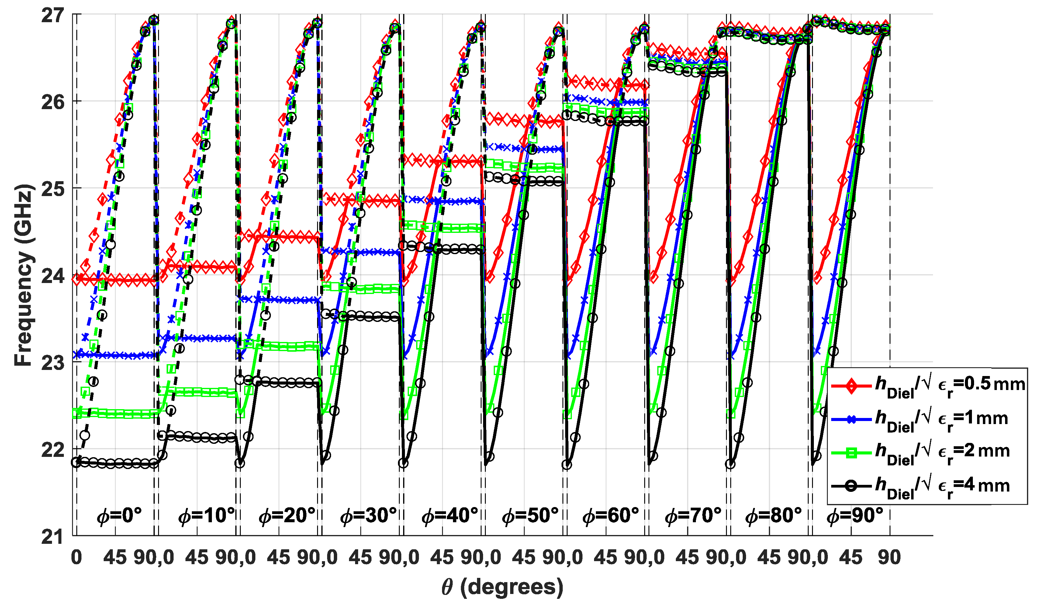 Symmetry 11 00495 g005