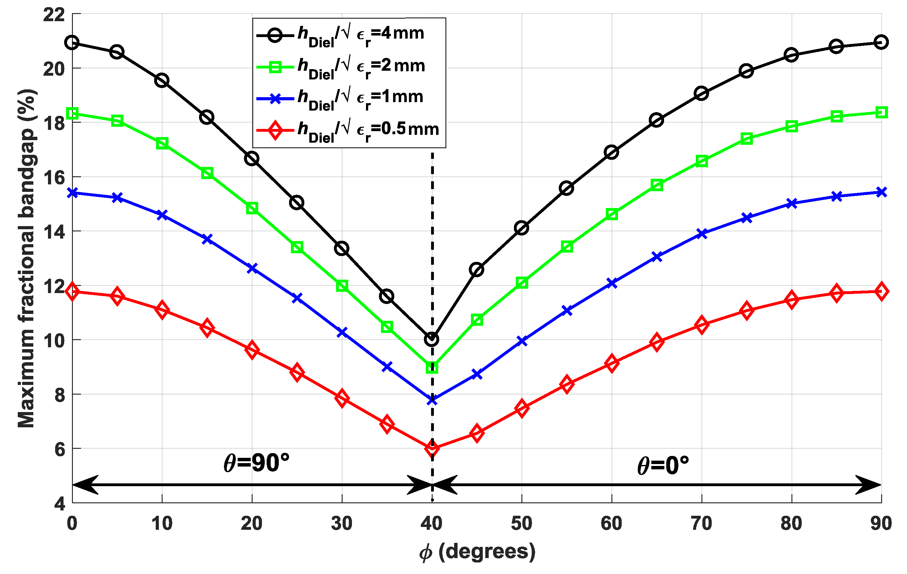 Symmetry 11 00495 g006