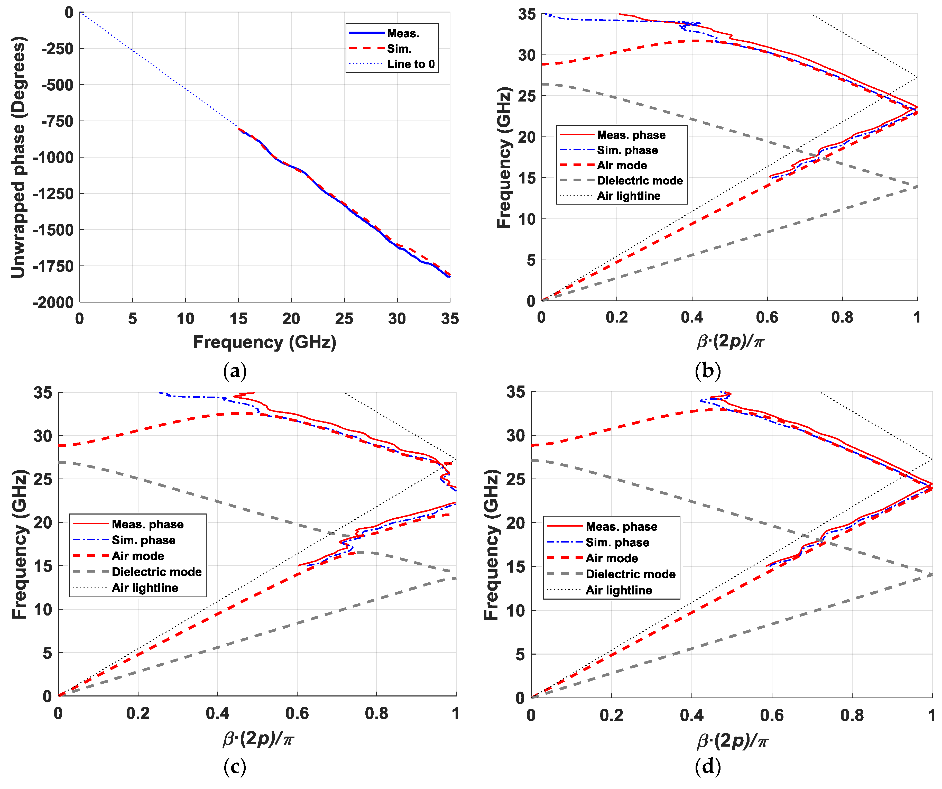 Symmetry 11 00495 g017