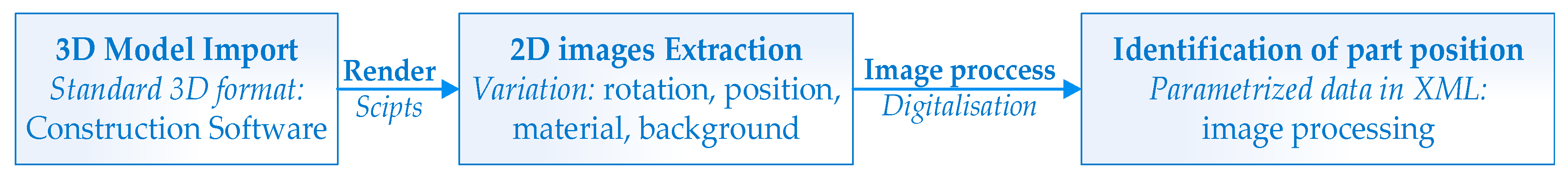 Symmetry 11 00496 g001 Symmetry 11 00496 g001