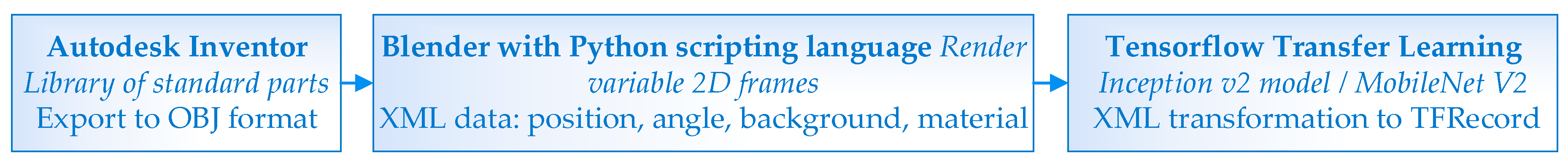 Symmetry 11 00496 g002 Symmetry 11 00496 g002