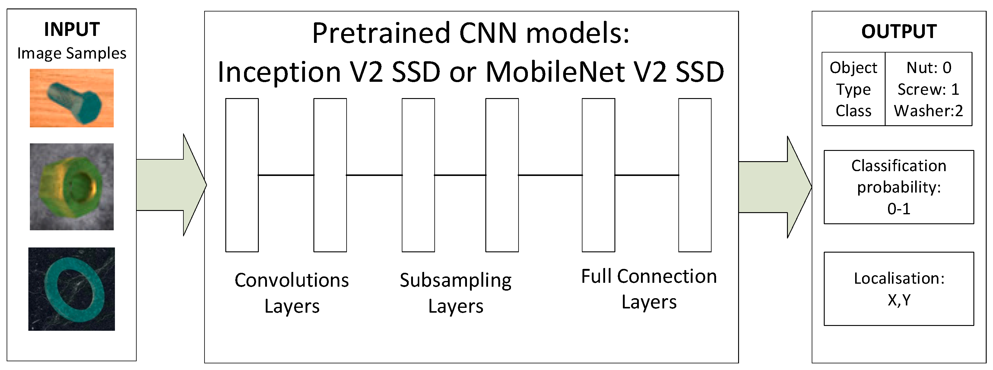 Symmetry 11 00496 g005 Symmetry 11 00496 g005