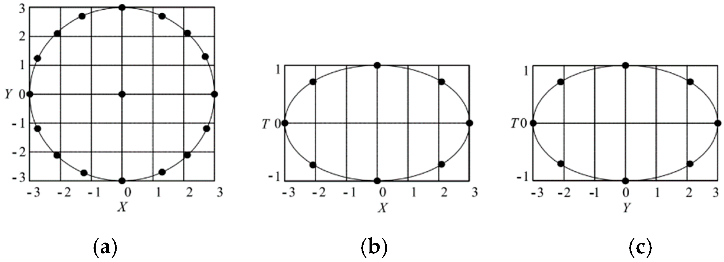Symmetry 11 00497 g006 550