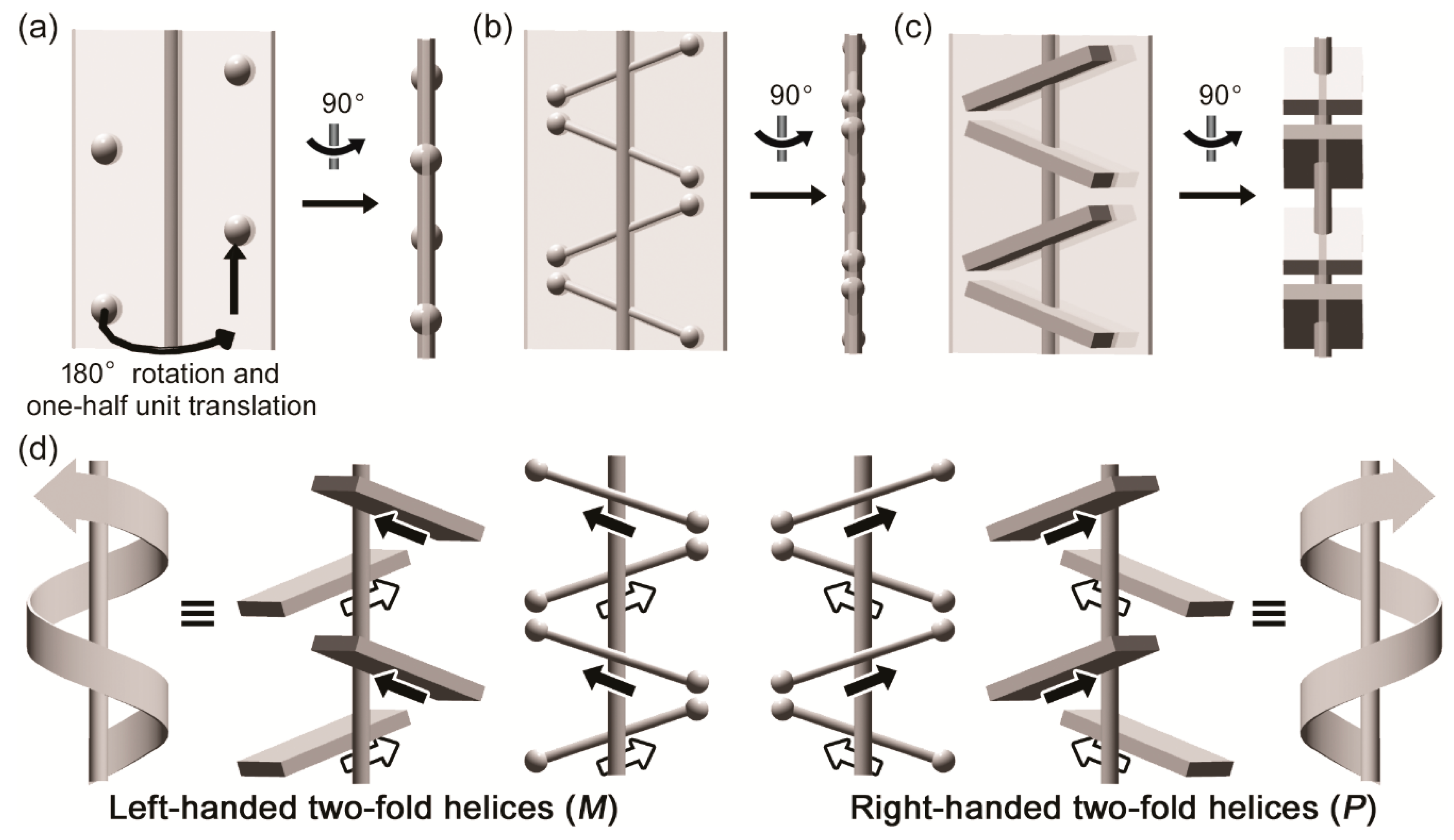 Symmetry 11 00499 g001 550