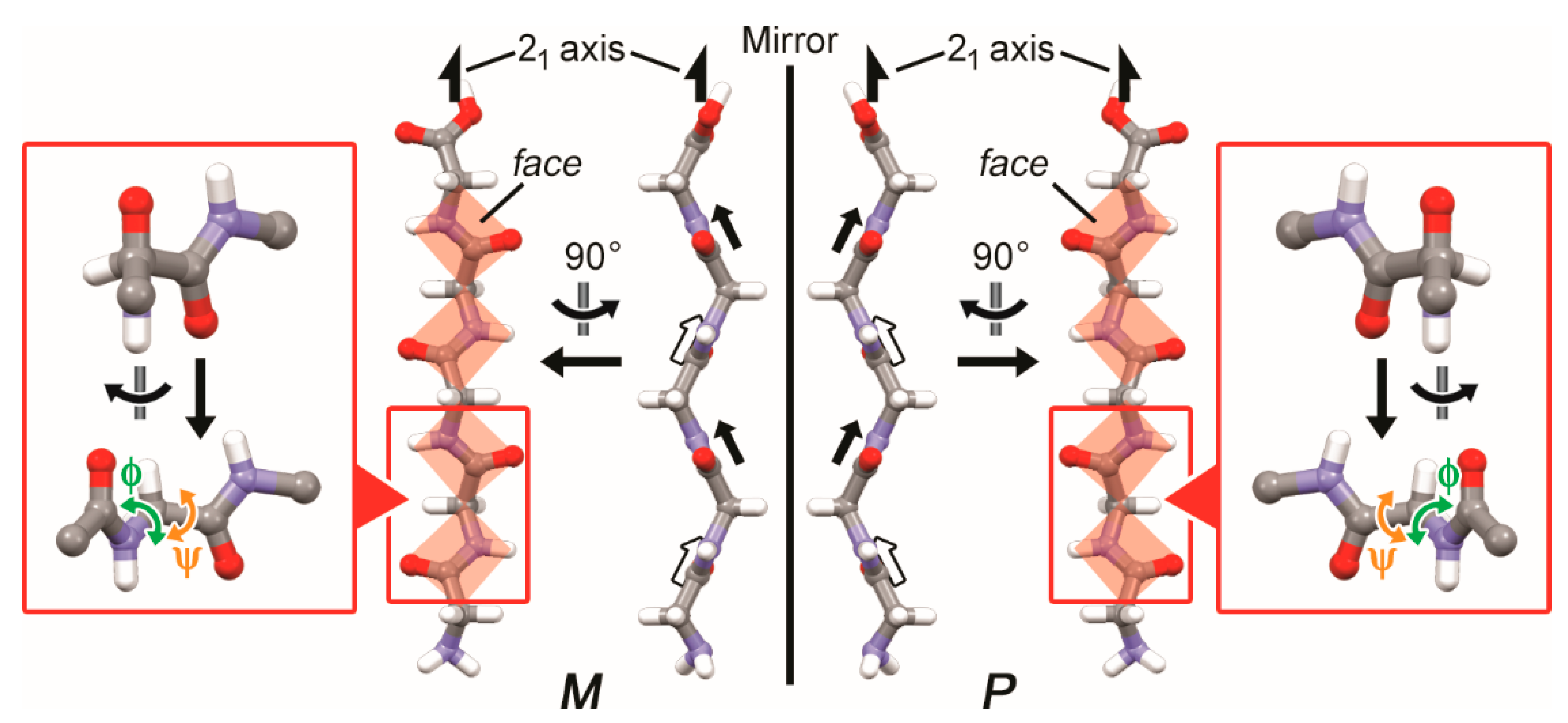 Symmetry 11 00499 g003 550