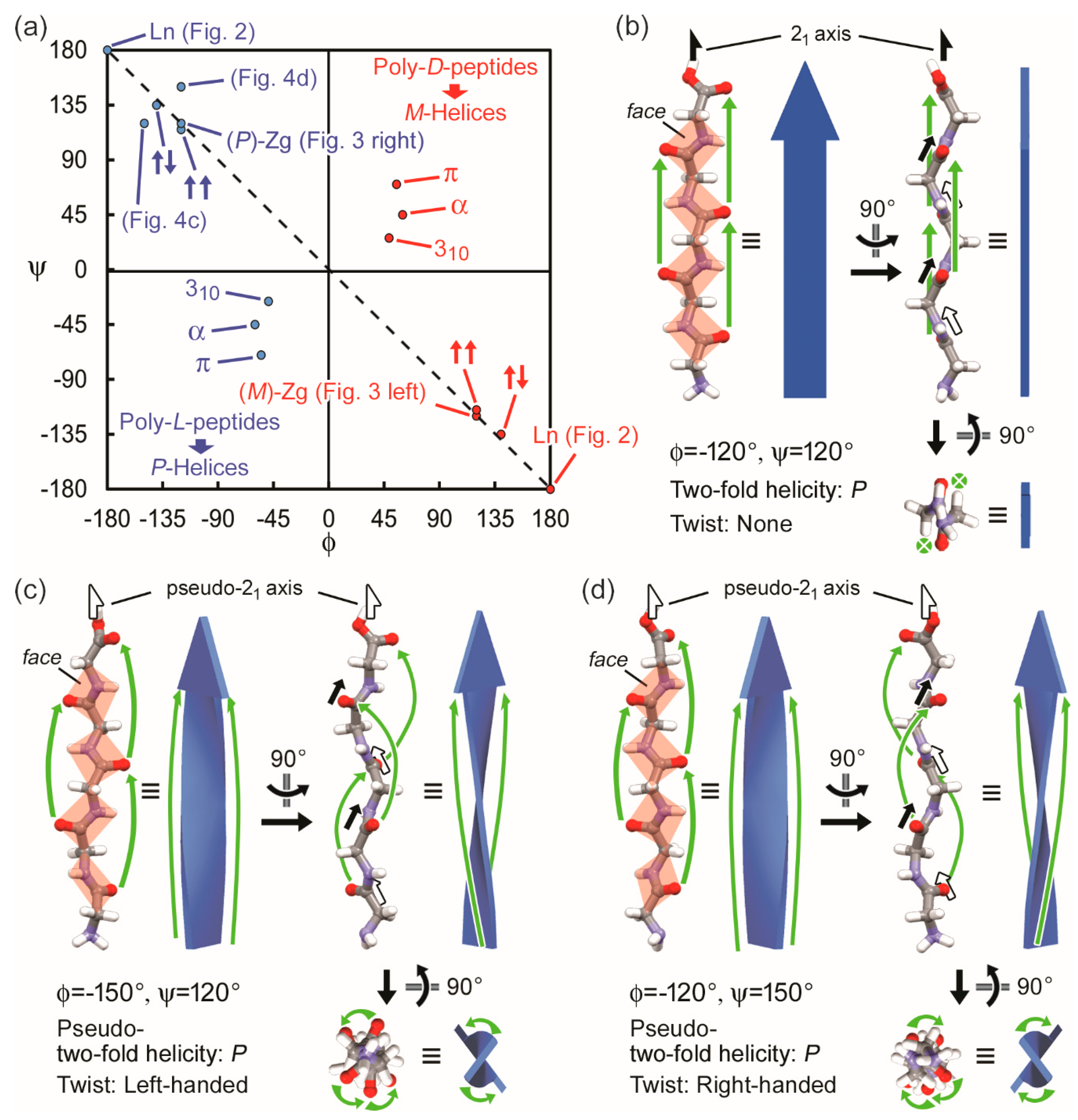 Symmetry 11 00499 g004 550