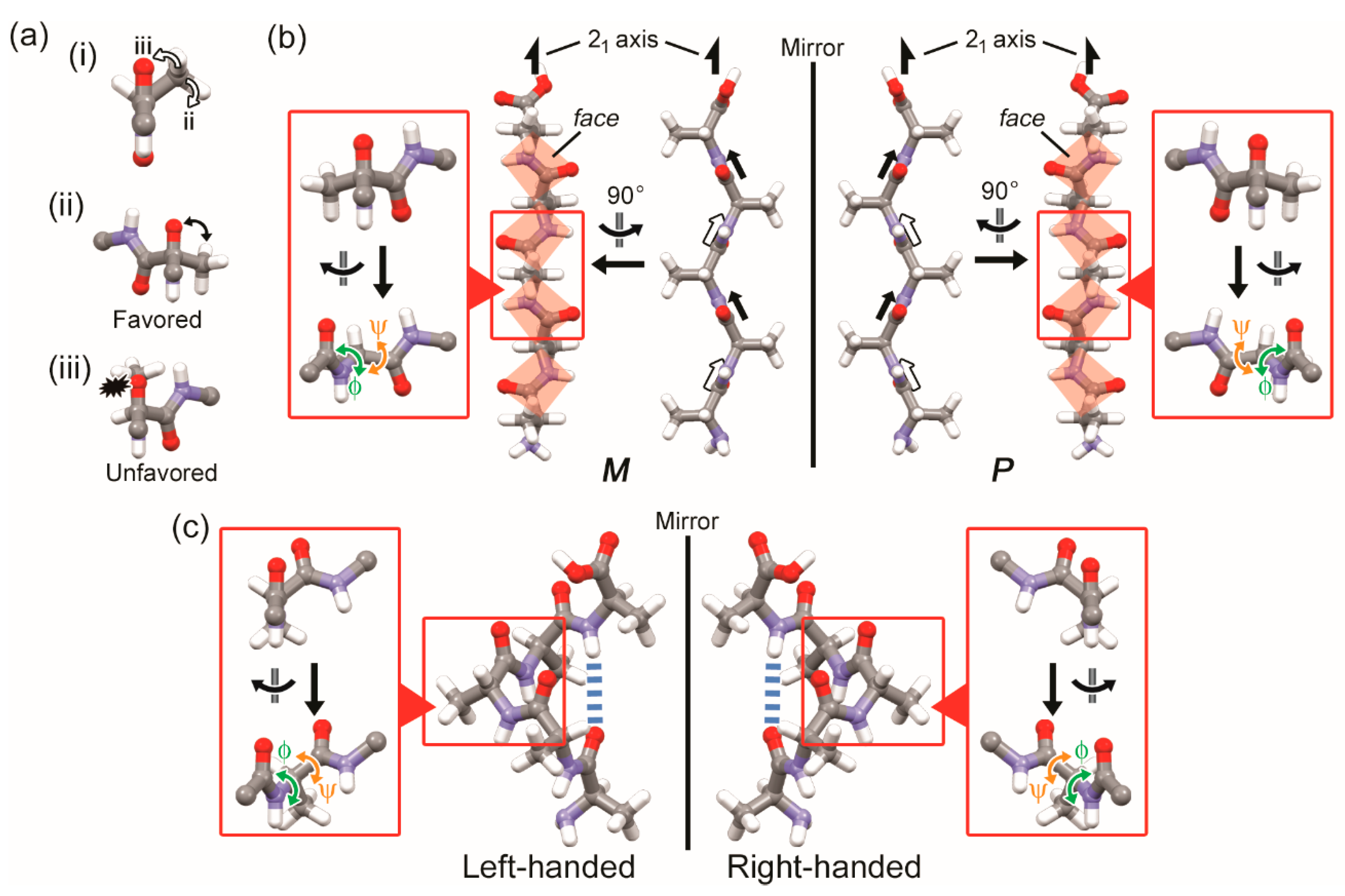 Symmetry 11 00499 g005 550
